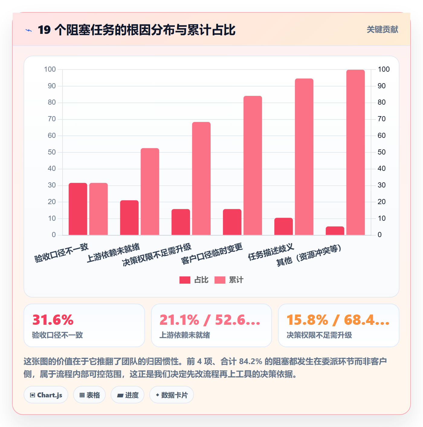 委派落地方案:实施团队开展任务分派的流程优化案例解析