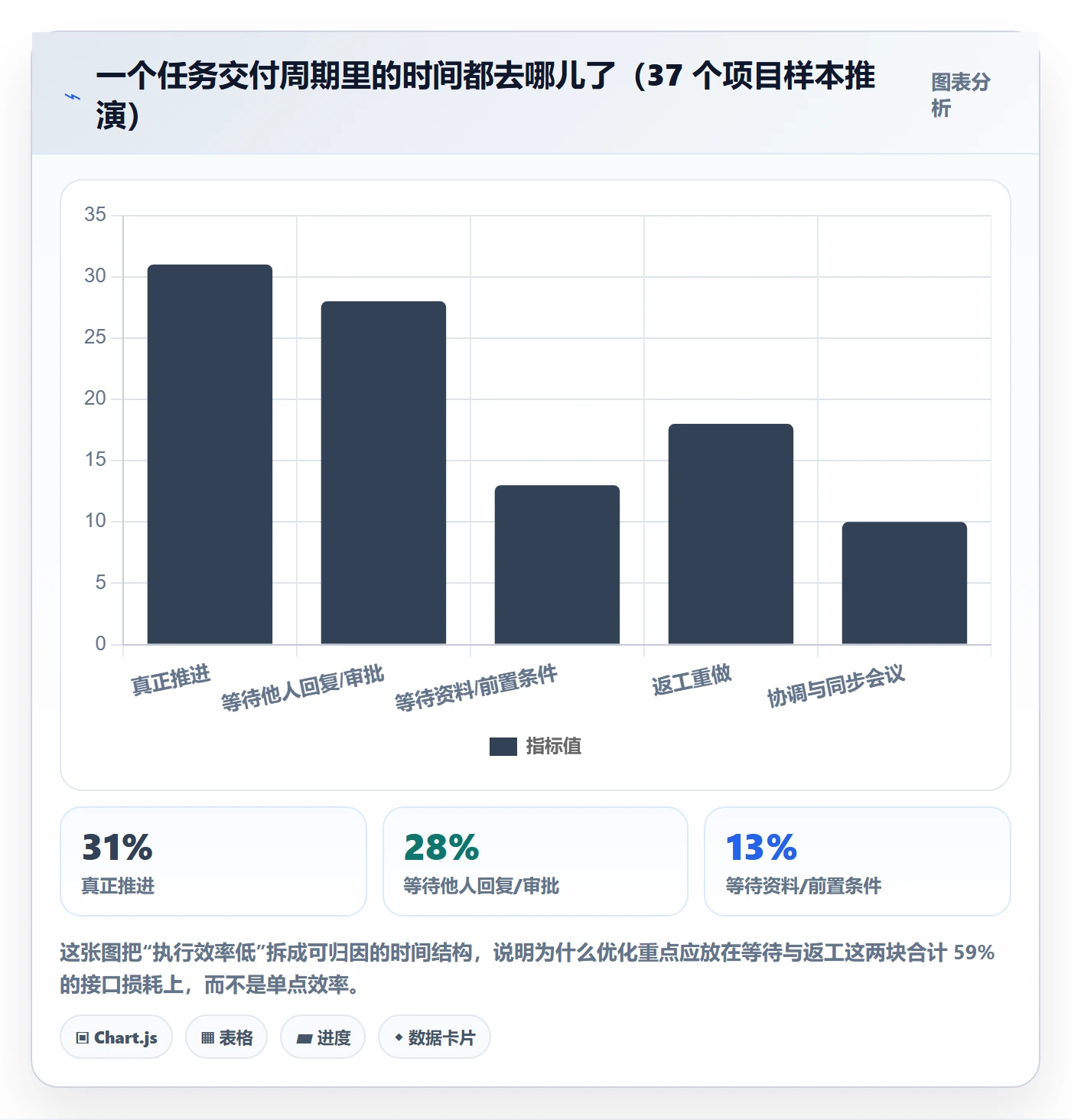 完成实操方法：企业管理者提升任务执行效率的流程优化方法与模板