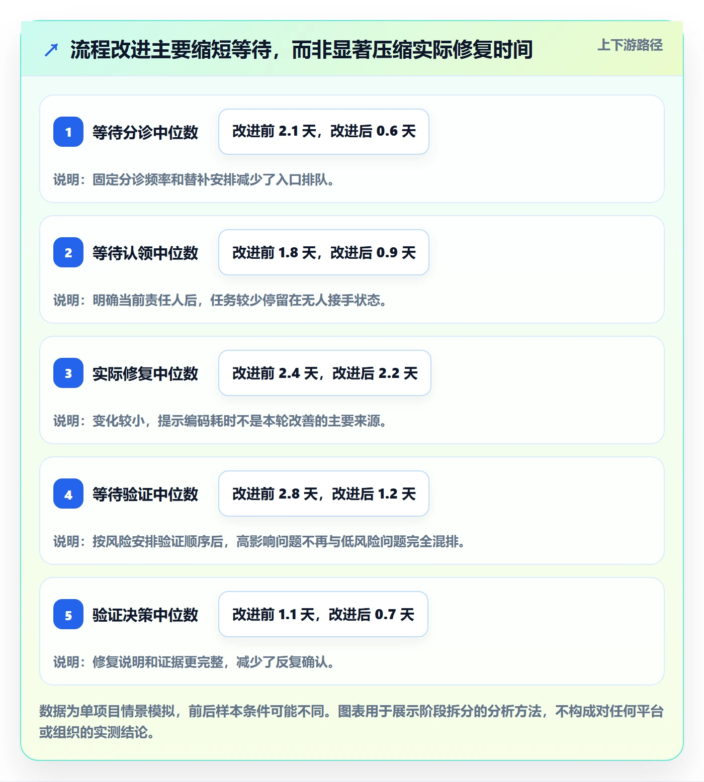 关闭落地方案:项目负责人开展Bug / 缺陷的实操方法案例解析