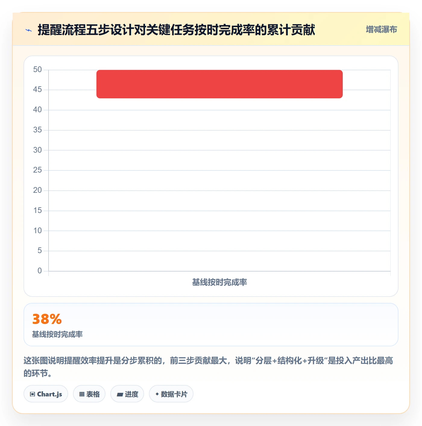 到期提醒流程与规范:管理层任务提醒效率提升关键指标