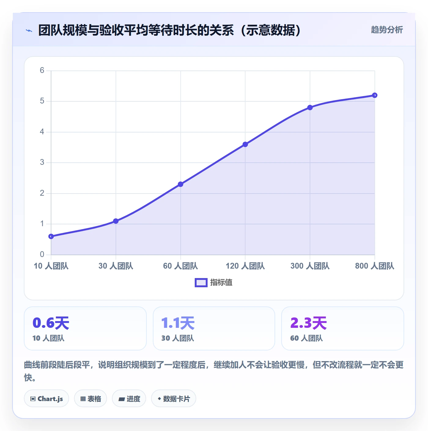 确认完成落地方案:项目成员开展任务验收的实操方法案例解析