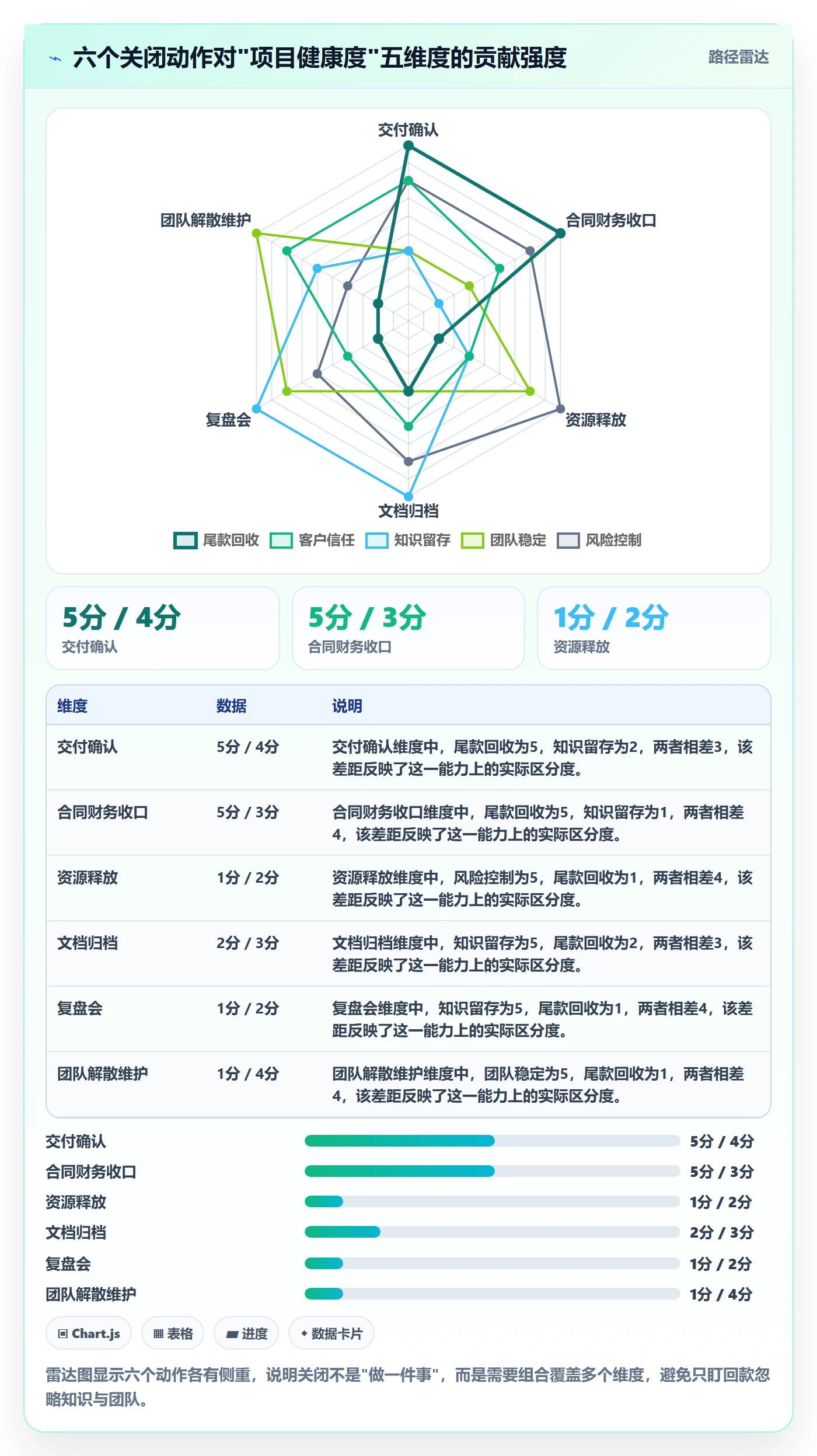 关闭最佳实践:项目负责人任务执行实操方法,常见问题