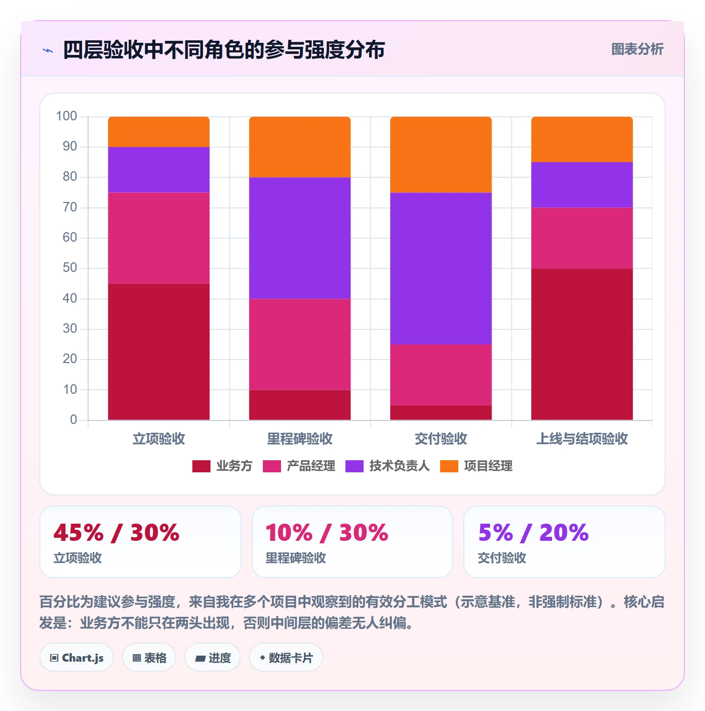 验收标准怎么做?研发团队落地方案:项目目标从0到1