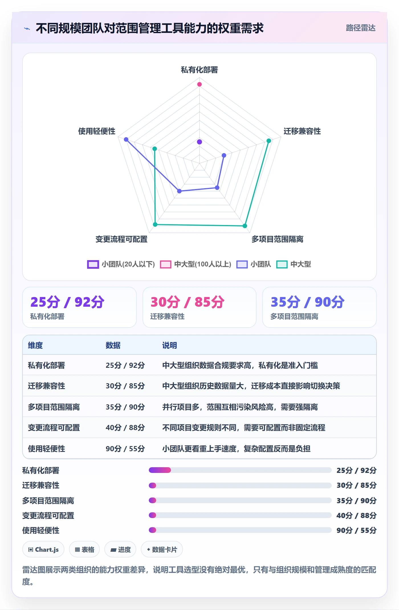项目范围Scope全流程:项目成员实操方法与一文讲清