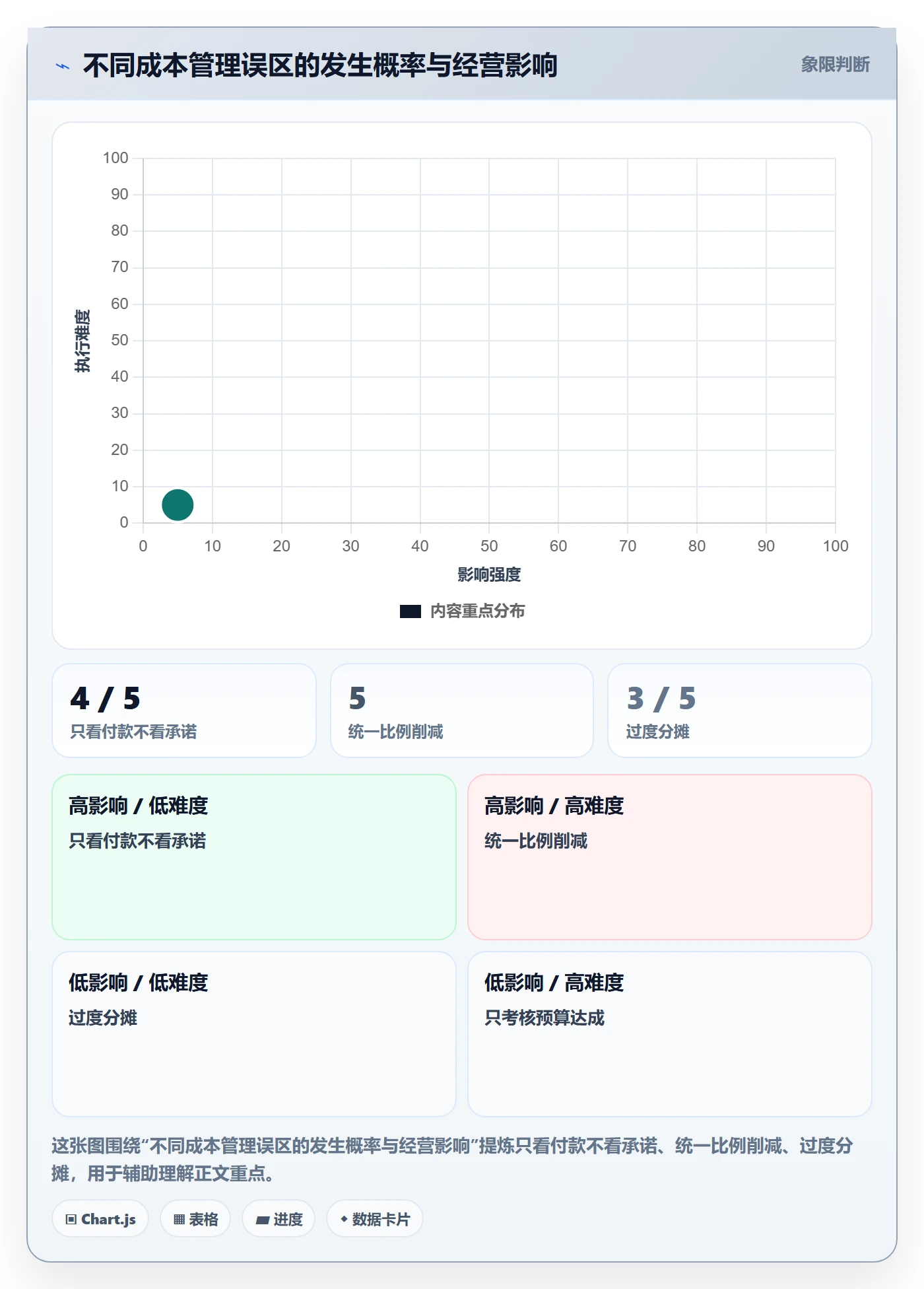 成本管理成本全流程:管理层制度设计与一文讲清