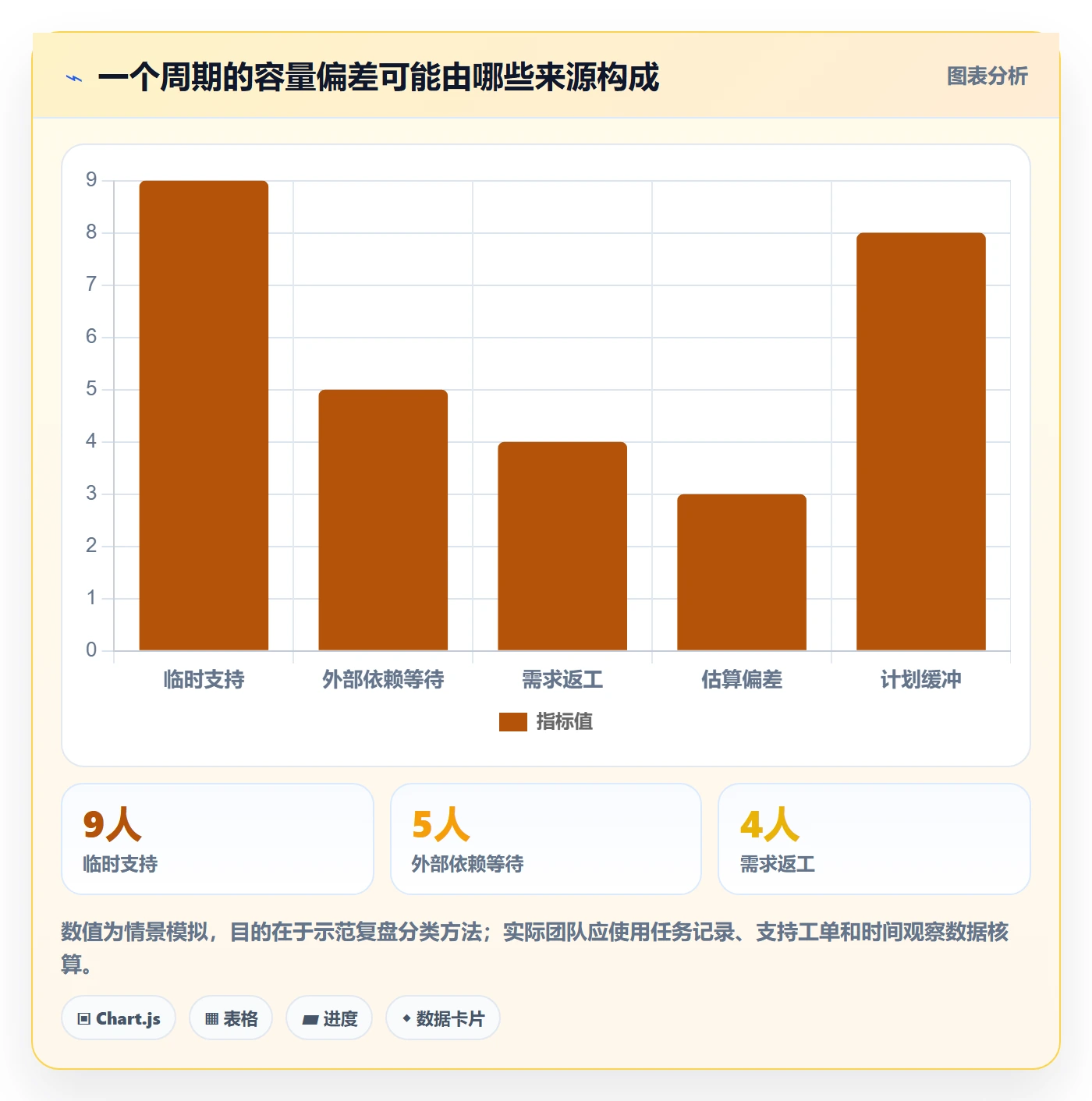 资源分配管理方法大全:产品经理资源管理风险控制落地清单
