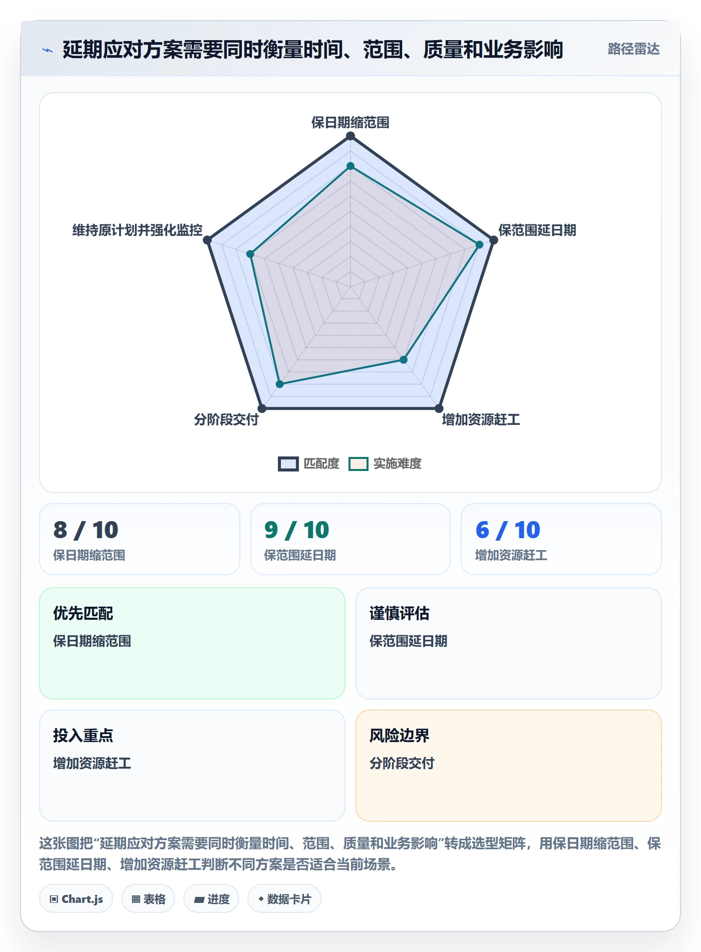 延期流程与规范:企业管理者延期管理风险控制关键指标