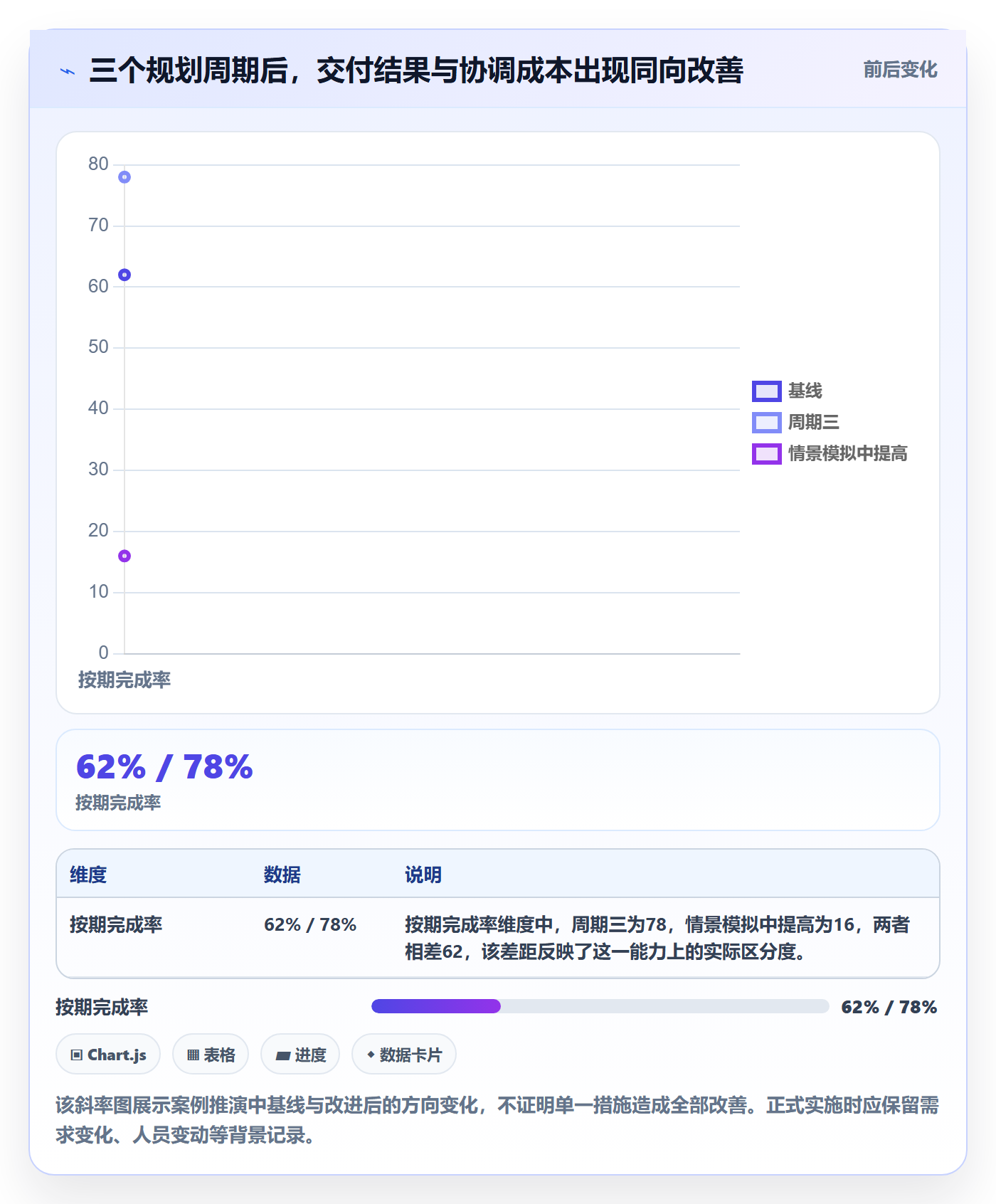 工作负载落地方案:跨部门团队开展资源负载的效率提升案例解析