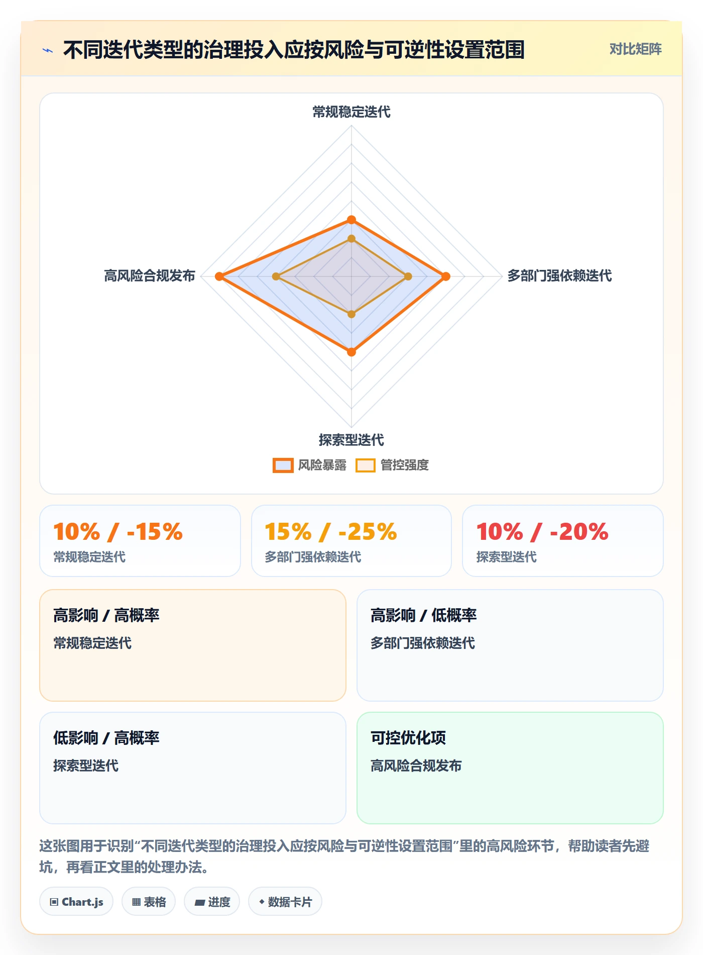 迭代目标管理方法大全:跨部门团队迭代管理风险控制落地清单