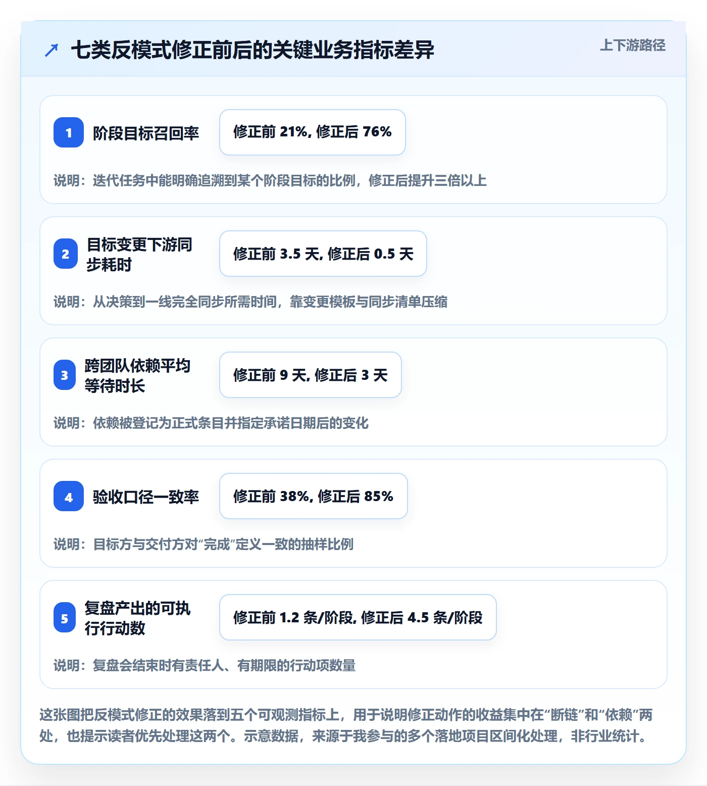阶段目标实操方法:研发团队提升项目目标效率的实操方法方法与模板