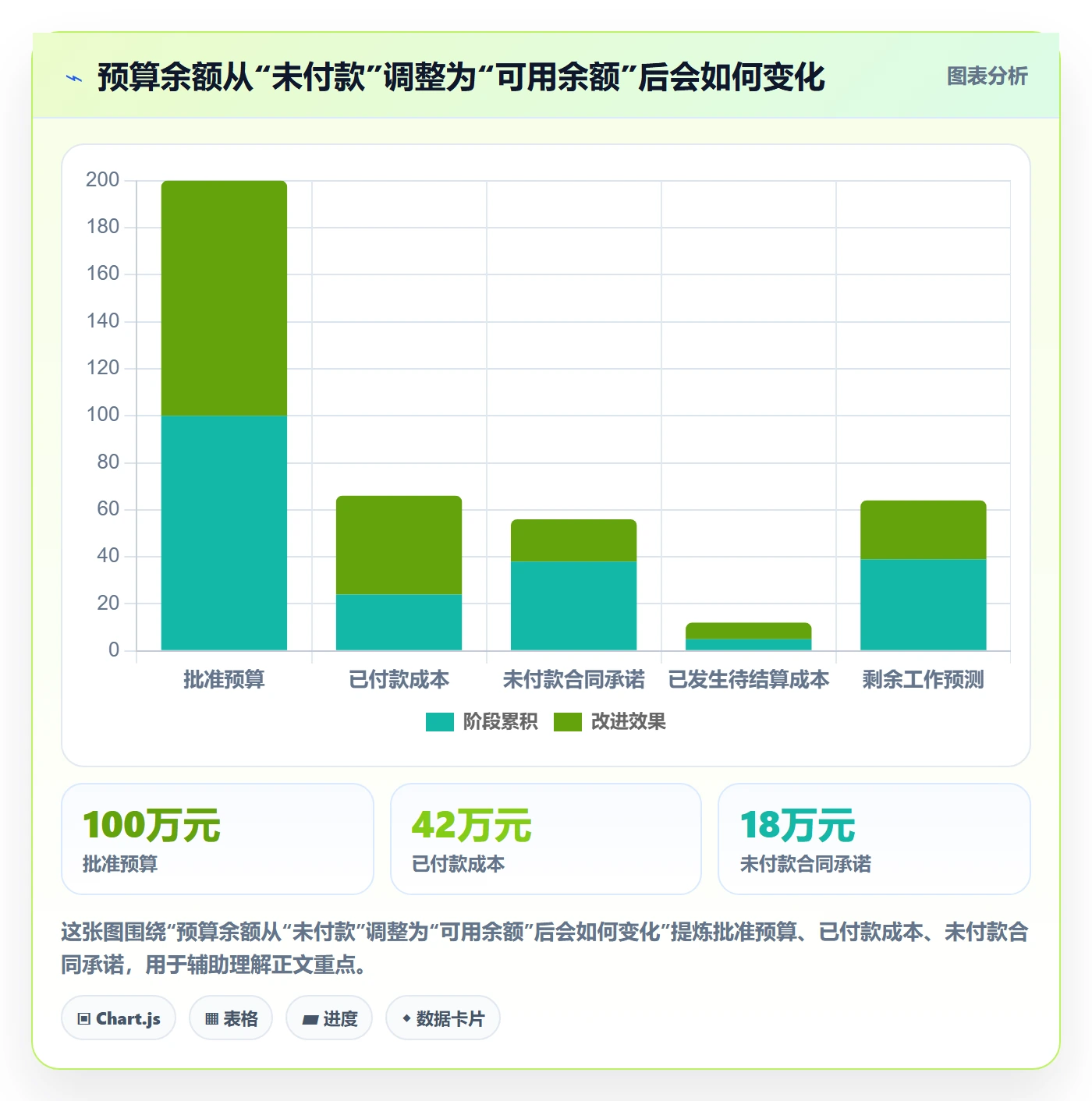 项目预算实操方法：项目经理提升预算管理效率的数据分析方法与模板