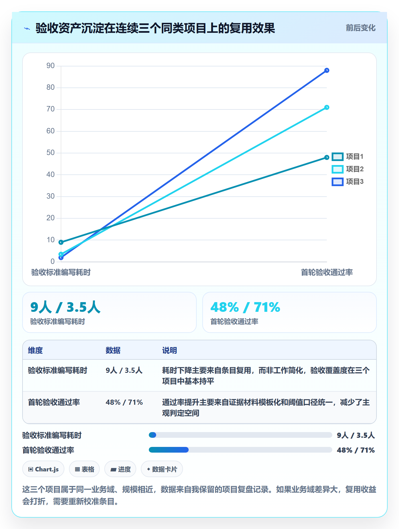 验收标准怎么做?项目负责人效率提升:项目目标从0到1