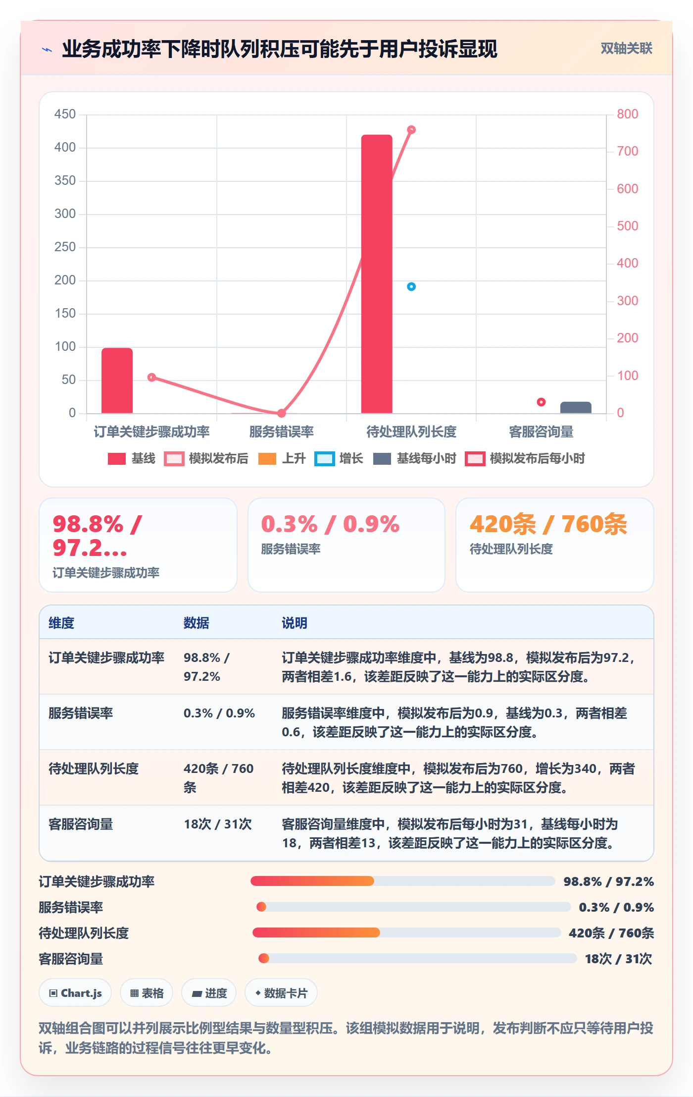 发布管理如何做好上线?项目负责人落地方案与操作步骤