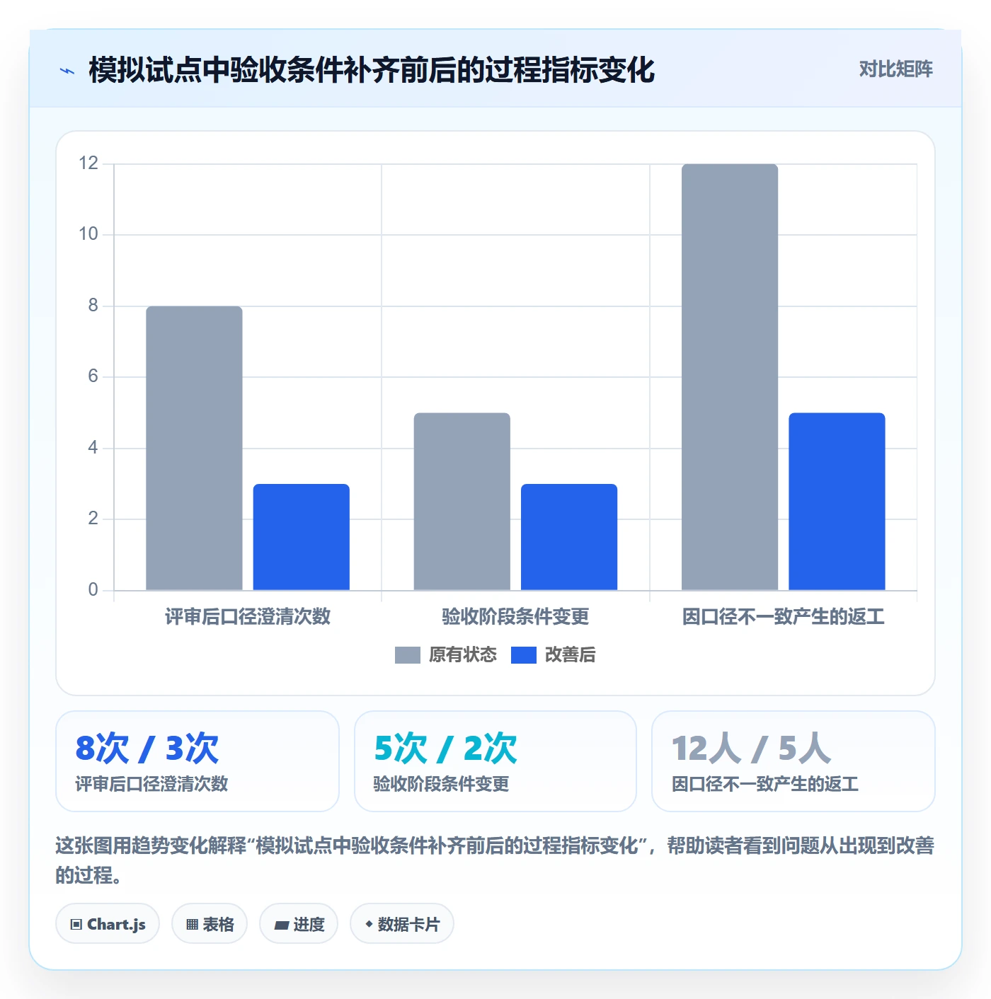 验收条件最佳实践：PMO产品需求制度设计，常见问题