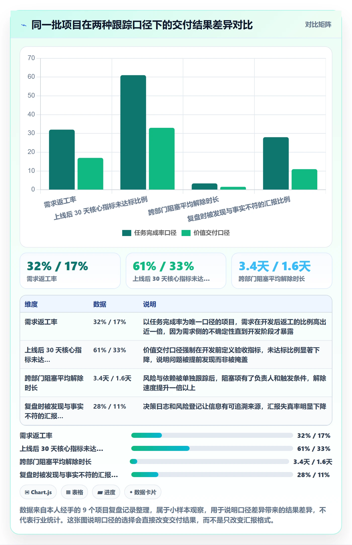 进展怎么做？产品经理最佳实践：进度跟踪从0到1
