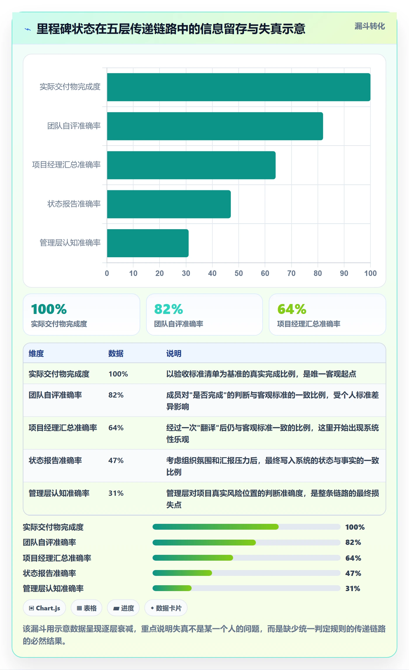里程碑节点状态教程：管理层入门指南，避坑指南