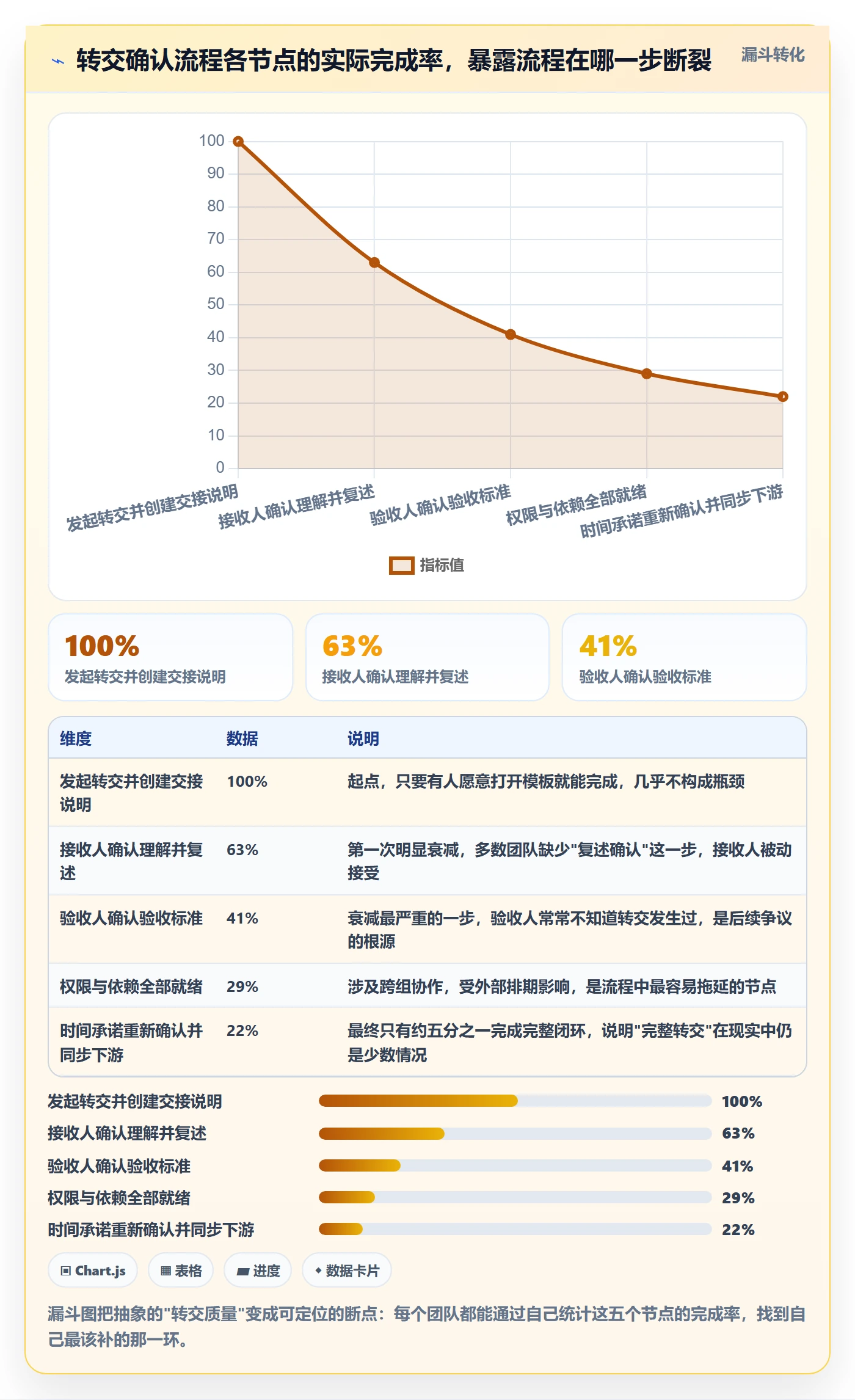任务分派如何做好转交？项目成员最佳实践与操作步骤