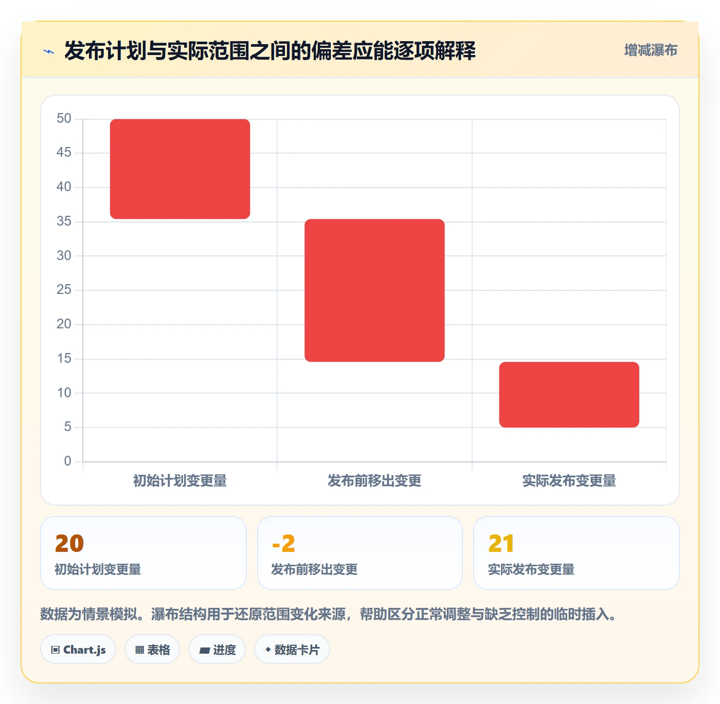 发布记录管理指南：企业管理者如何做好版本管理，入门指南全流程
