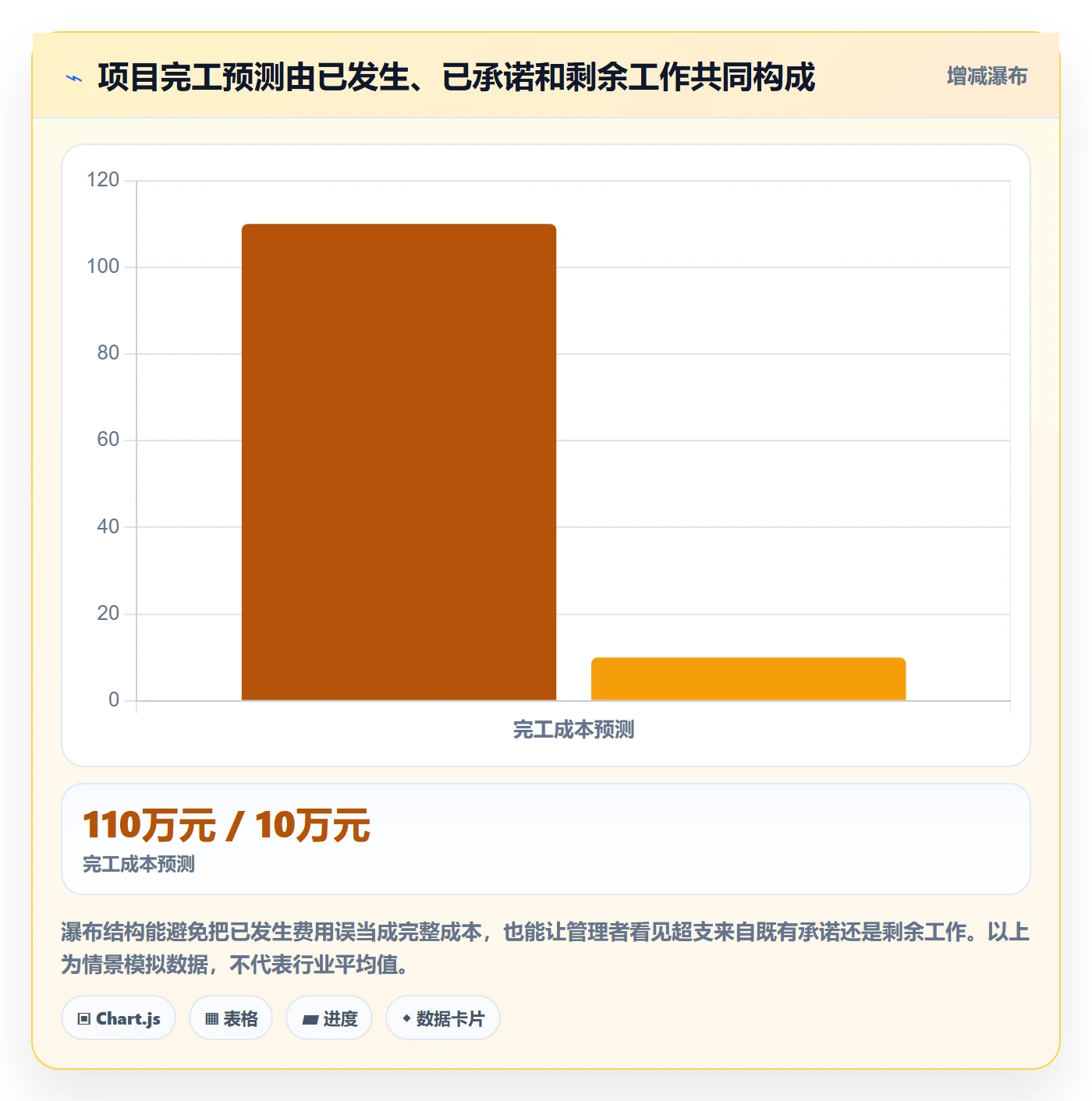 费用落地方案：实施团队开展成本管理的落地方案案例解析
