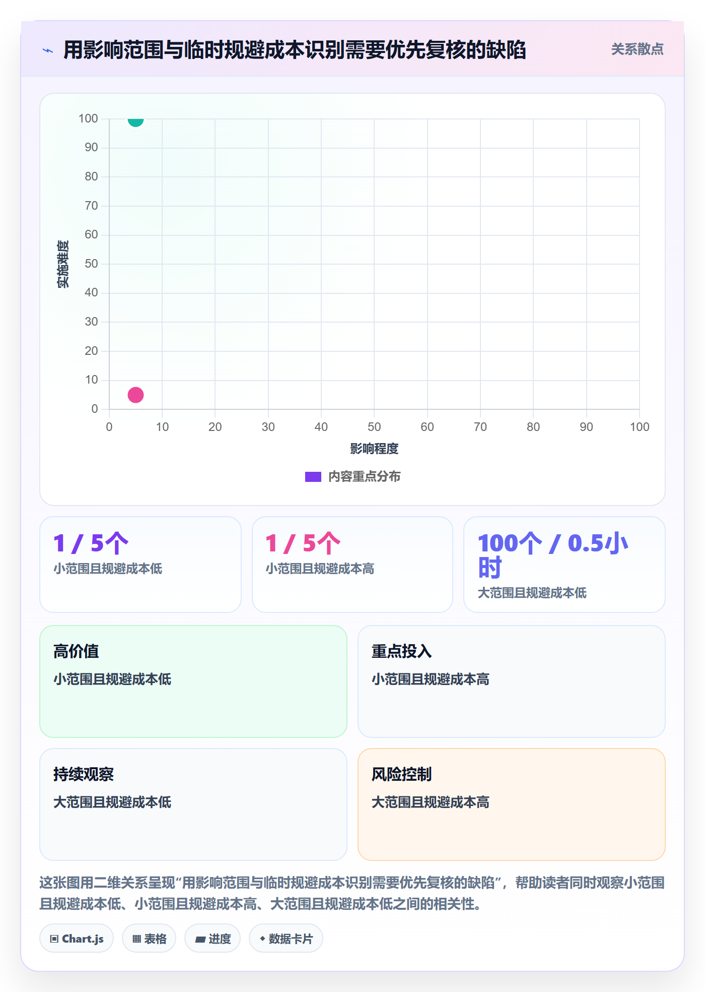 严重程度怎么做？PMO流程优化：Bug / 缺陷从0到1