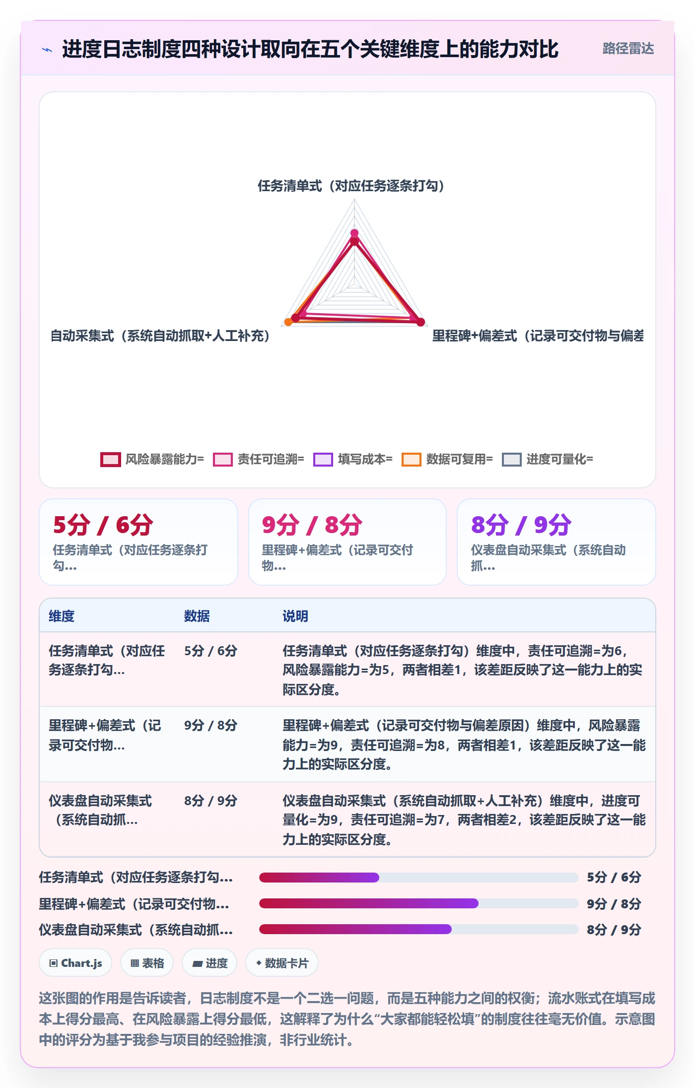 进度日志流程与规范：实施团队进度跟踪制度设计关键指标