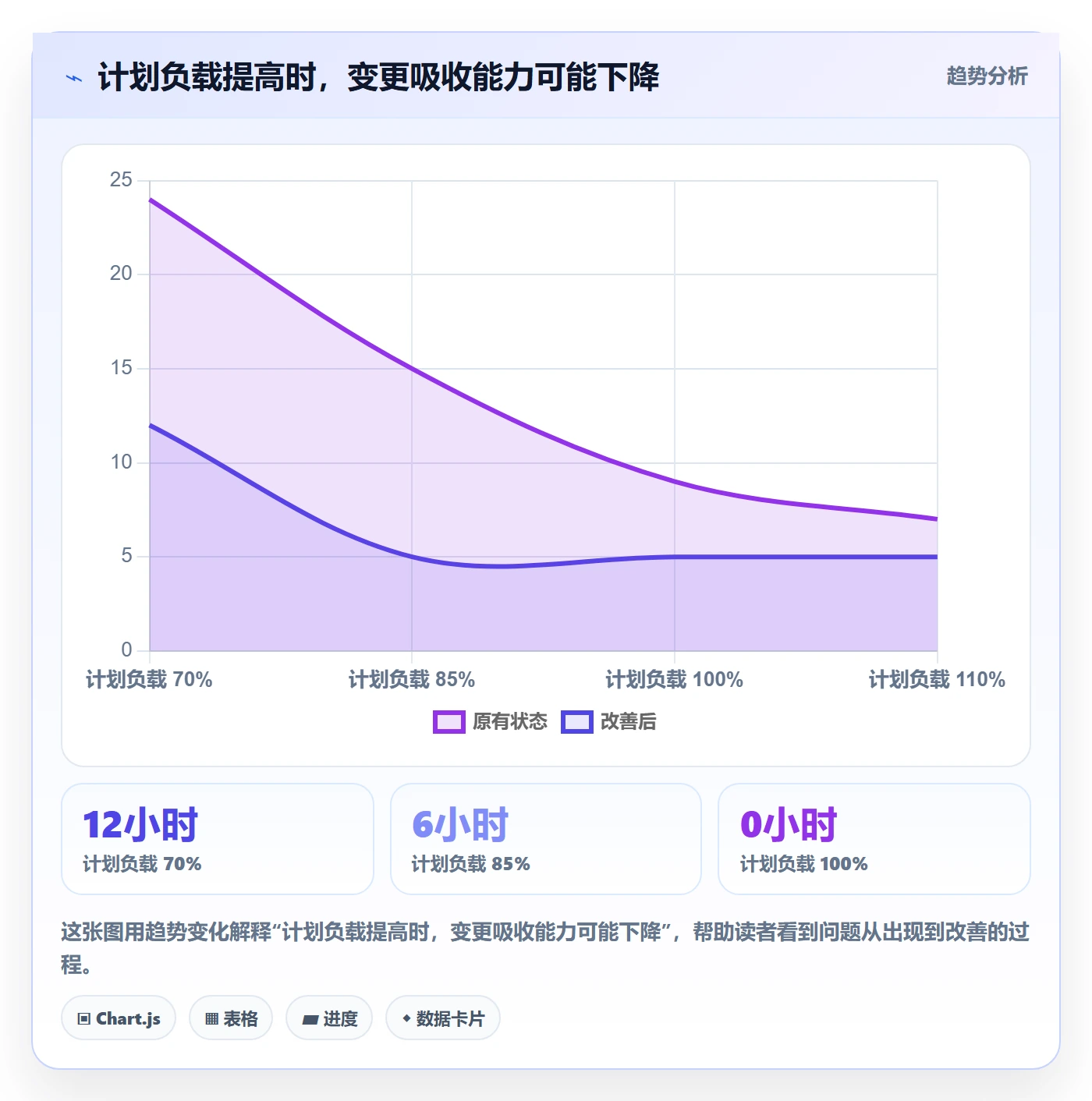 负荷落地方案：项目经理开展资源负载的风险控制案例解析