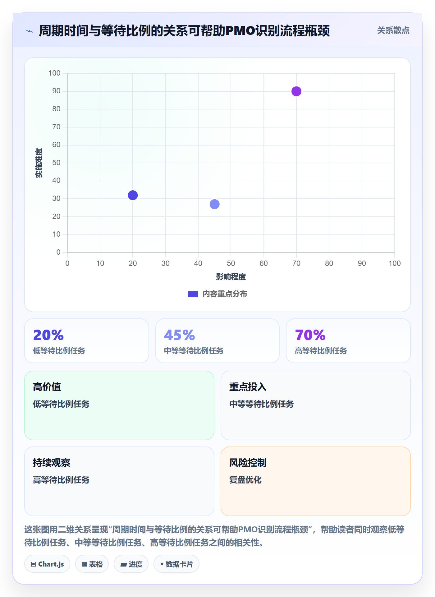 进行中管理指南:PMO如何做好看板,效率提升全流程