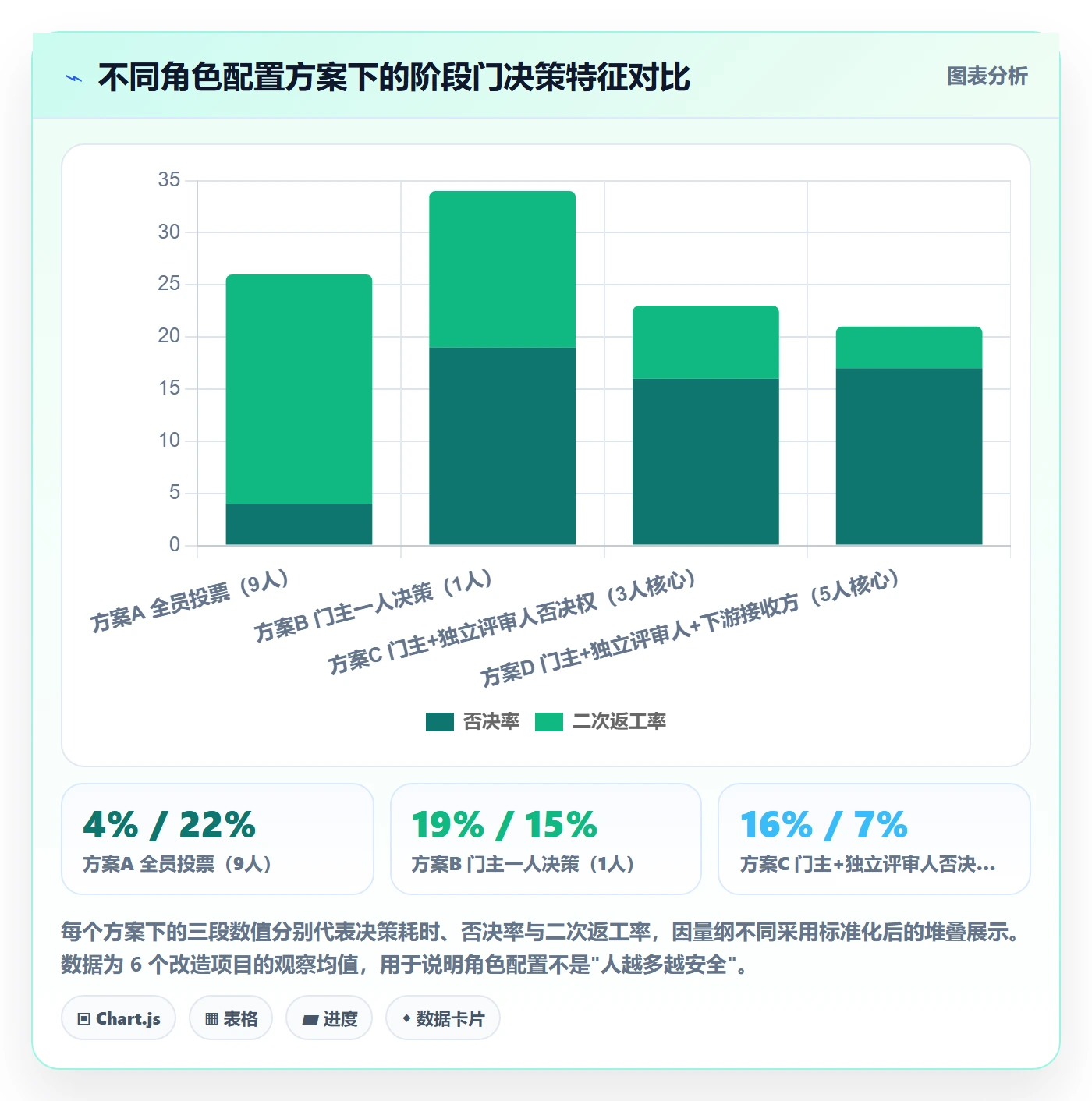 项目阶段如何做好阶段门?跨部门团队制度设计与操作步骤