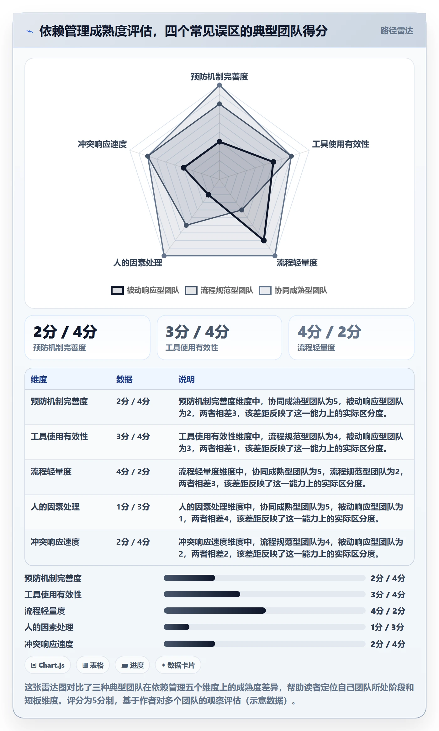 依赖冲突实操方法:项目成员提升任务依赖效率的协同管理方法与模板