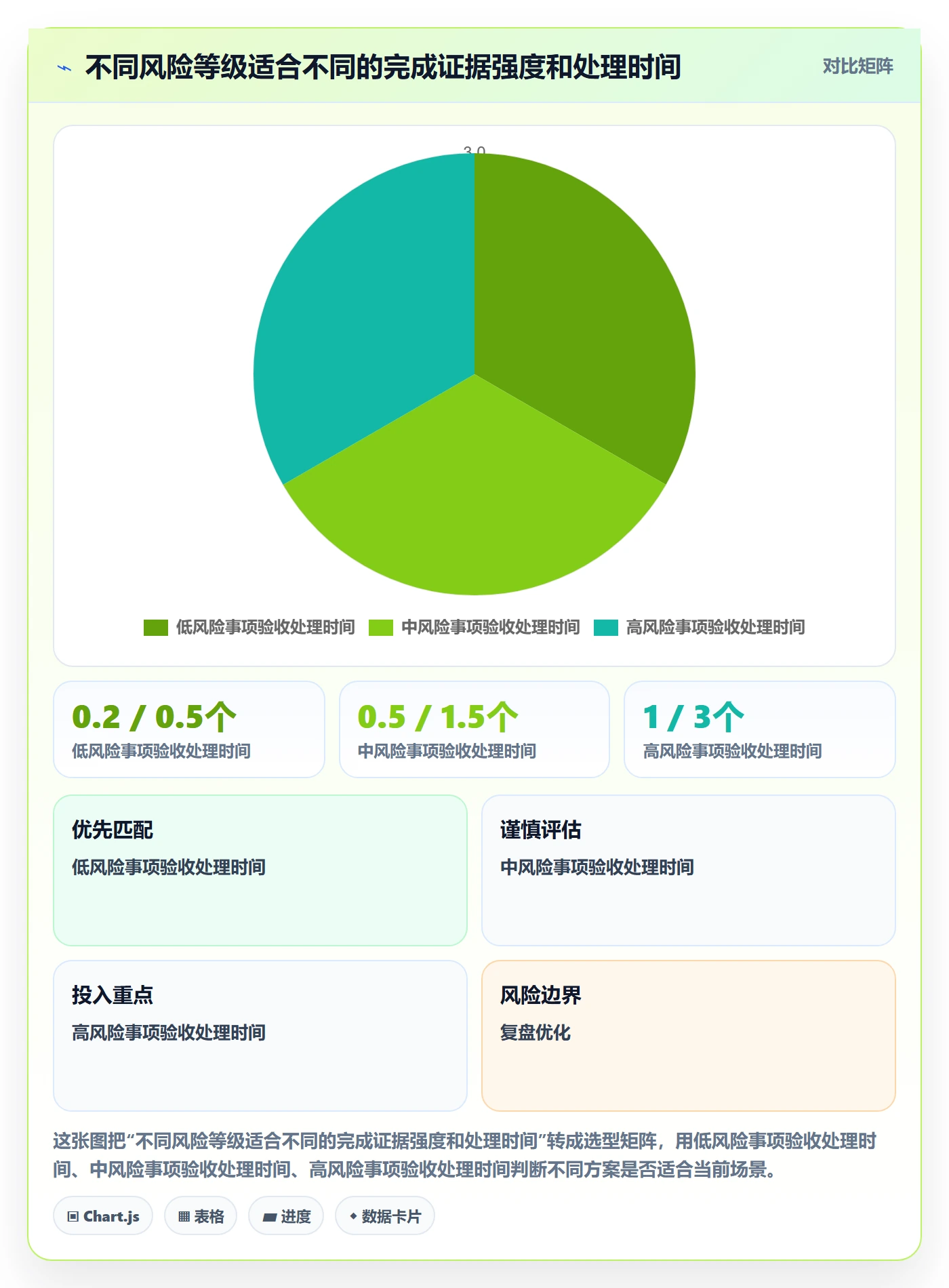 已完成管理指南：企业管理者如何做好看板，最佳实践全流程