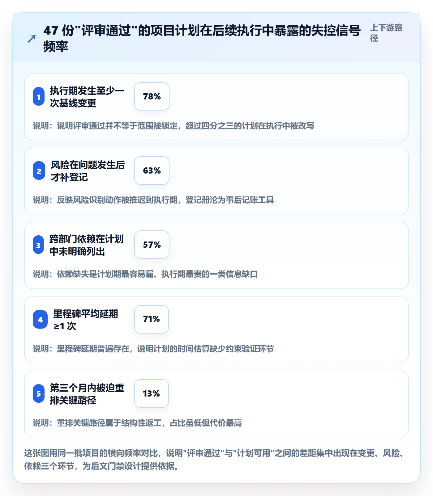 项目计划实操方法：PMO提升项目规划效率的风险控制方法与模板