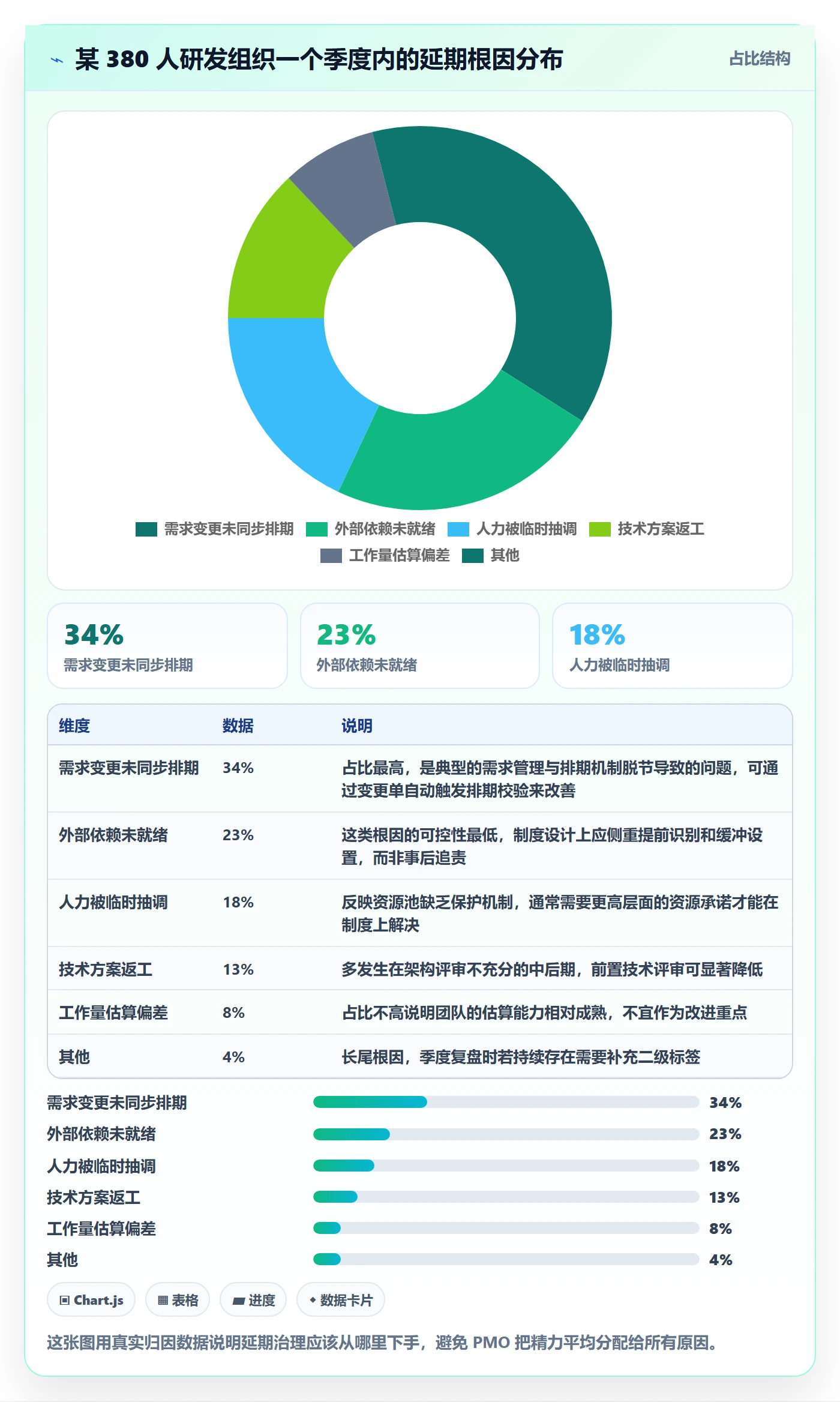 延期流程与规范:PMO任务执行制度设计关键指标