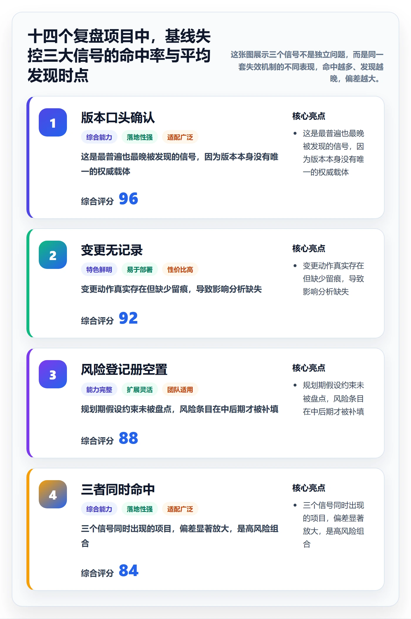 计划基线管理方法大全:PMO项目规划风险控制落地清单
