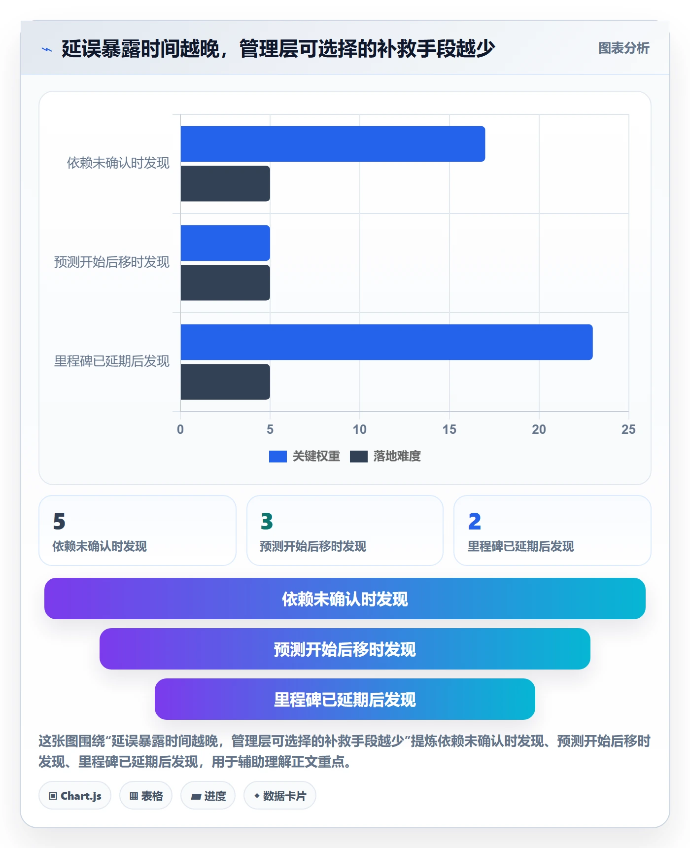 时间轴实操方法:管理层提升甘特图效率的风险控制方法与模板
