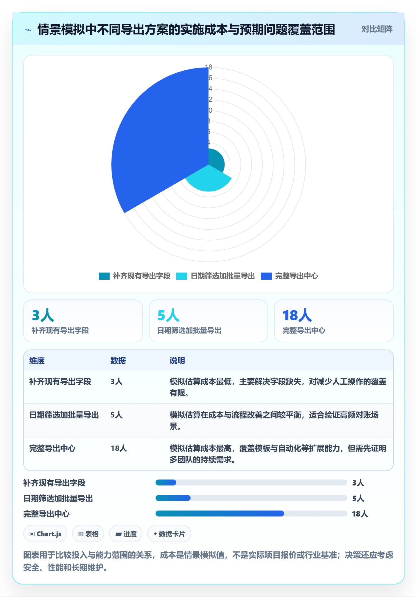 用户故事管理指南:项目经理如何做好产品需求,入门指南全流程