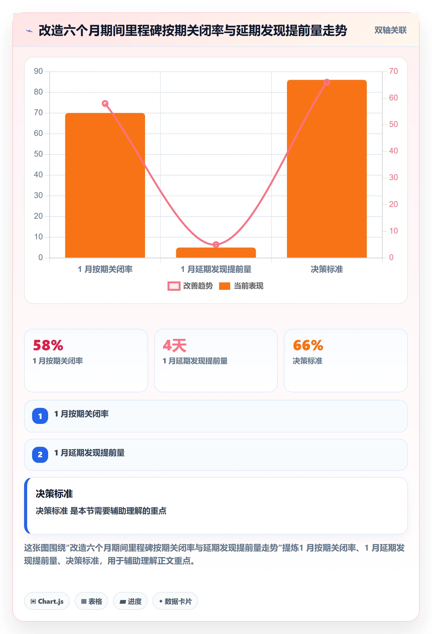 关键节点怎么做?项目经理风险控制:里程碑从0到1