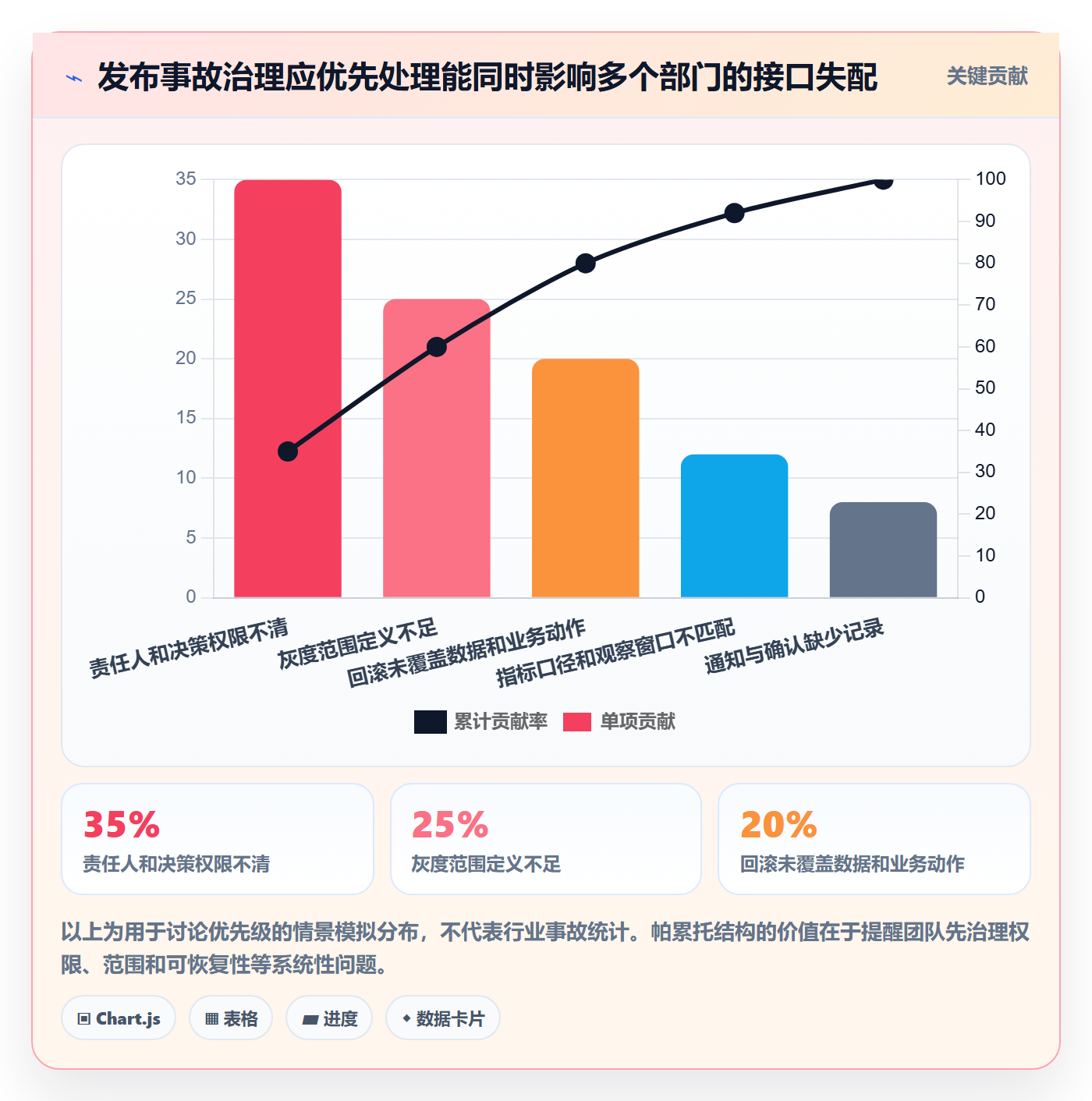 灰度发布管理方法大全：跨部门团队发布管理风险控制落地清单