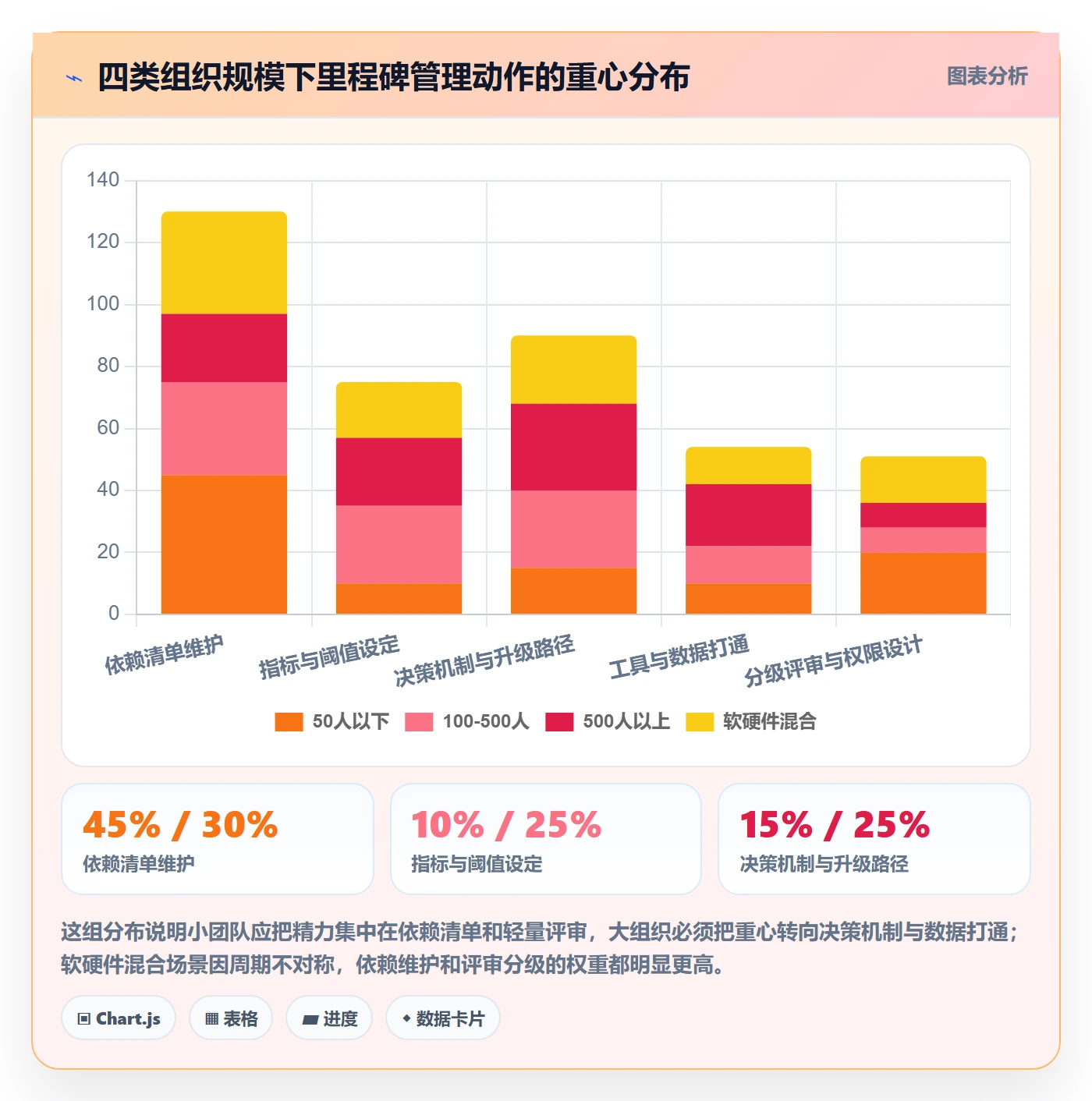 关键节点流程与规范:跨部门团队里程碑协同管理关键指标