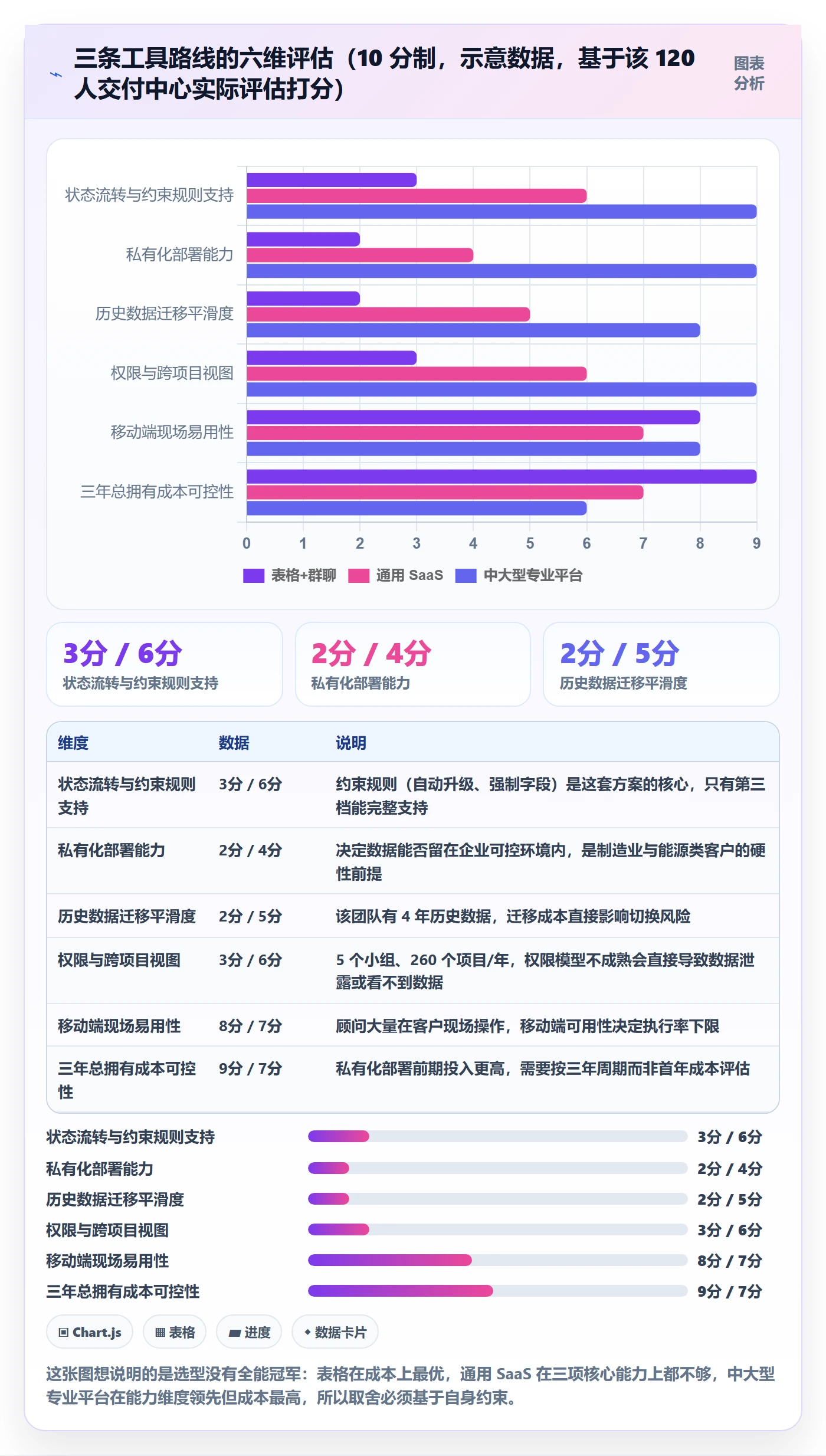 任务落地方案:实施团队开展任务管理的入门指南案例解析