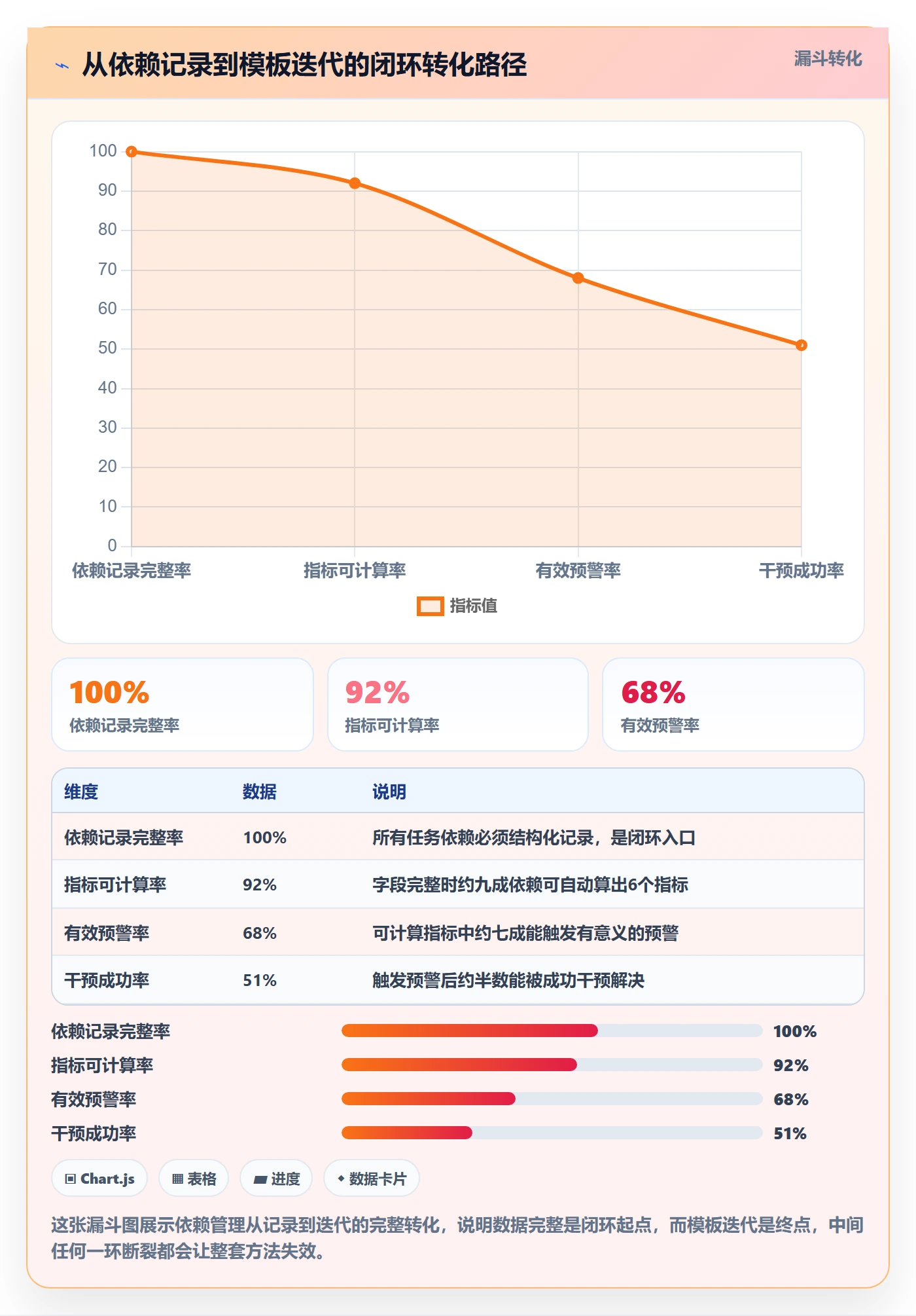 前置任务实操方法：项目负责人提升任务依赖效率的数据分析方法与模板