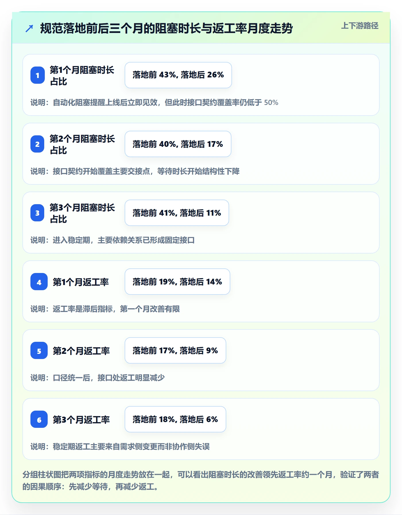 任务拆分流程与规范:跨部门团队任务管理风险控制关键指标