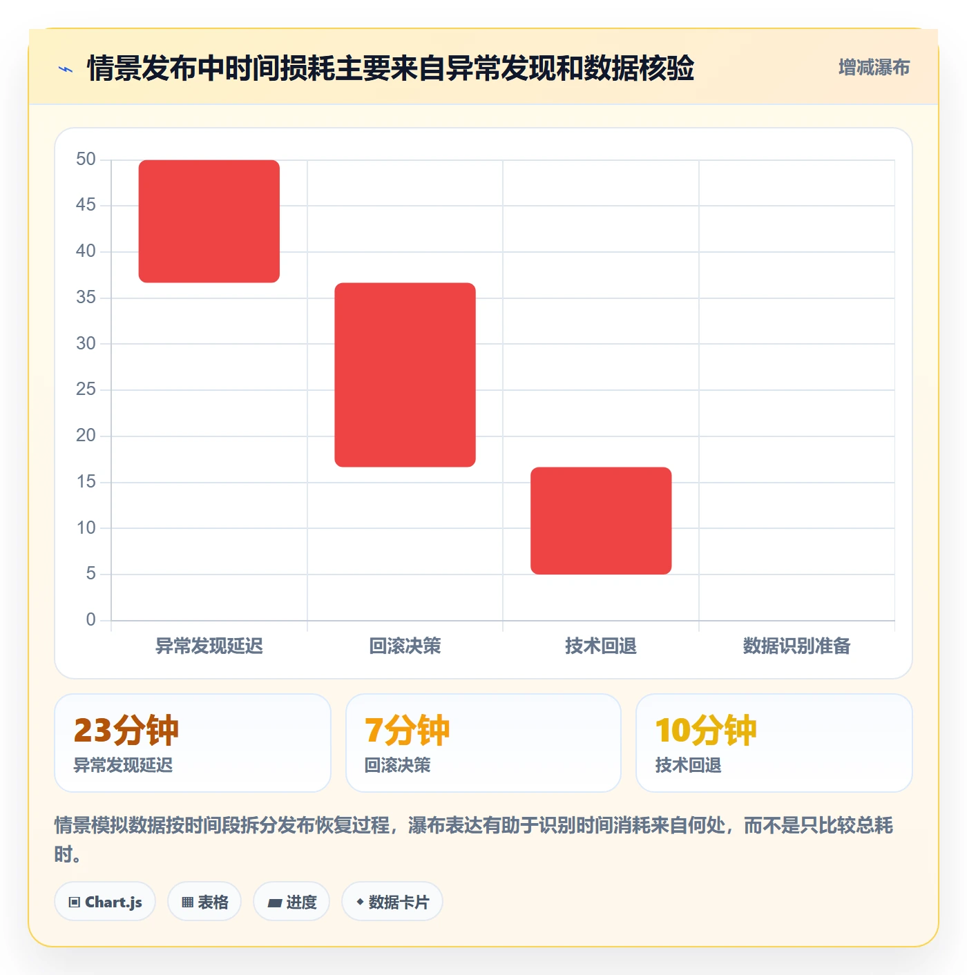 回滚流程与规范:实施团队发布管理入门指南关键指标