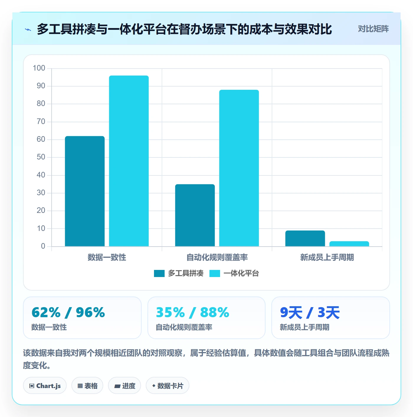 任务提醒督办全流程:研发团队实操方法与一文讲清