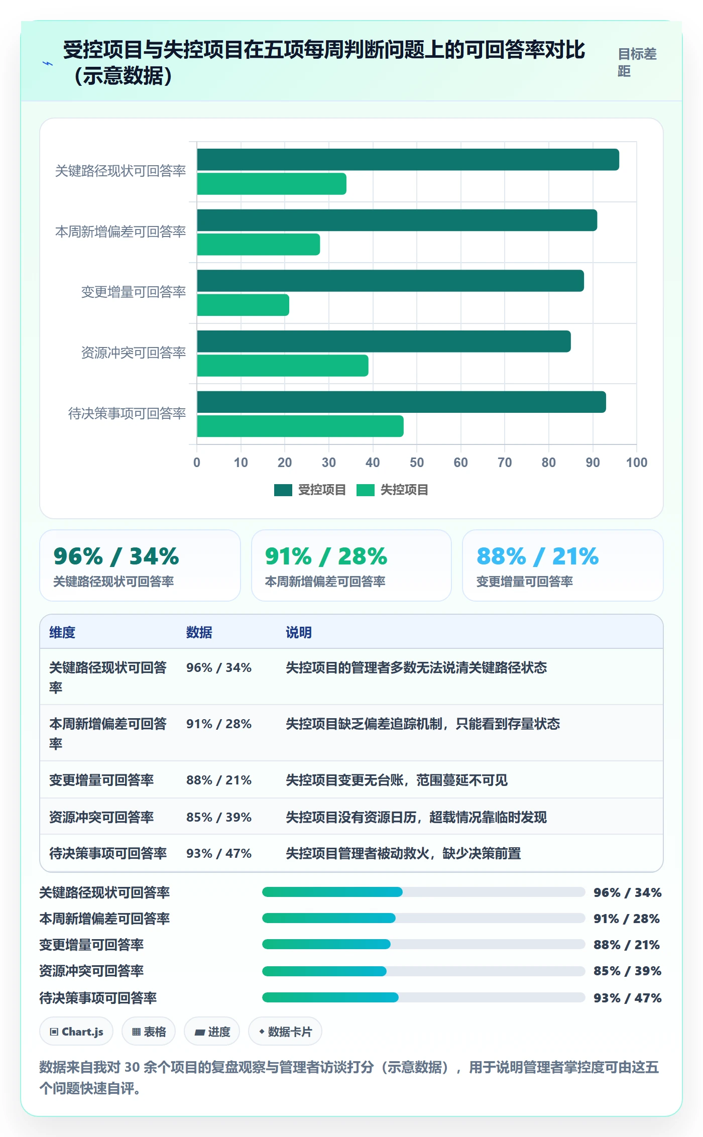 进度管理计划进度教程:企业管理者最佳实践,避坑指南