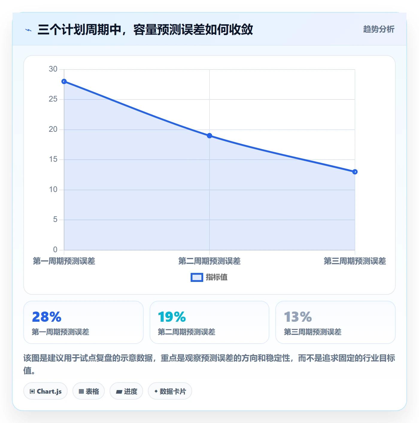 可用工时实操方法:管理层提升人力资源计划效率的效率提升方法与模板