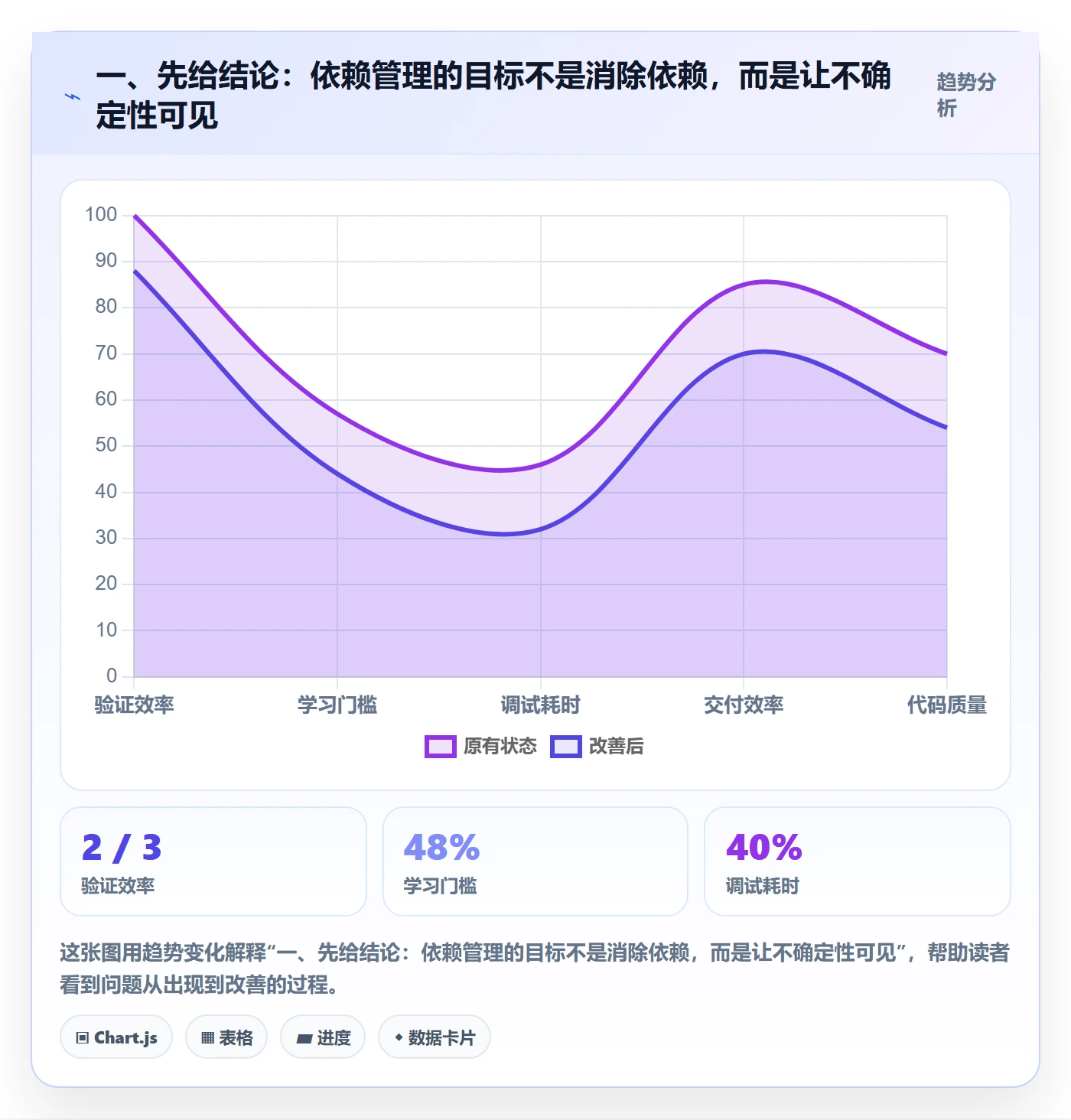 关键路径管理指南：研发团队如何做好任务依赖，制度设计全流程
