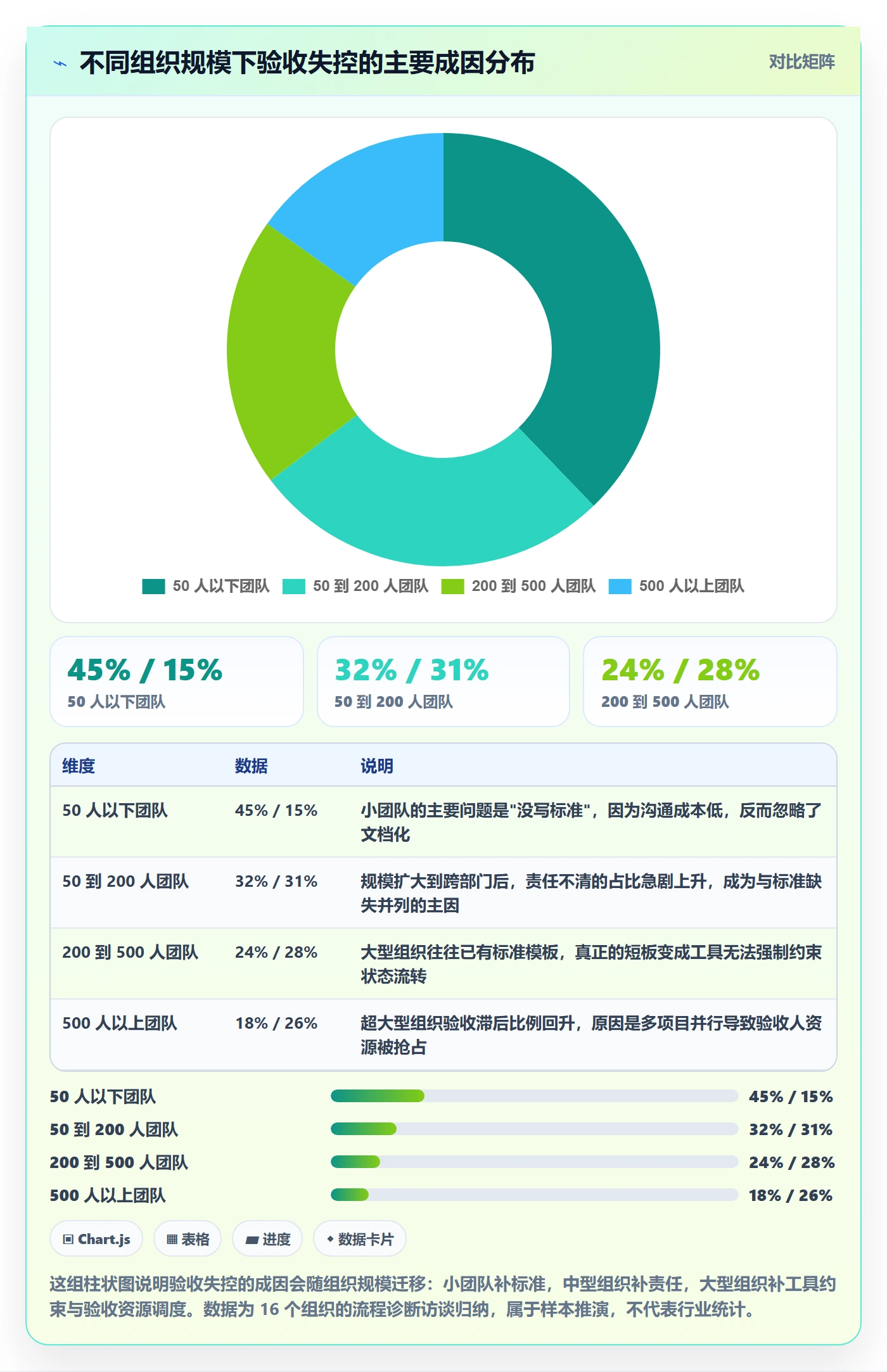 任务验收如何做好确认完成?PMO流程优化与操作步骤