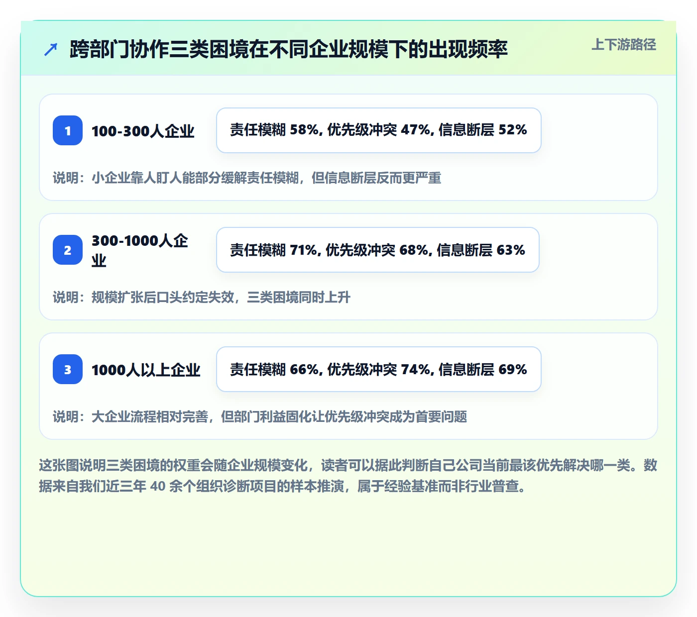 完成实操方法:跨部门团队提升任务执行效率的制度设计方法与模板