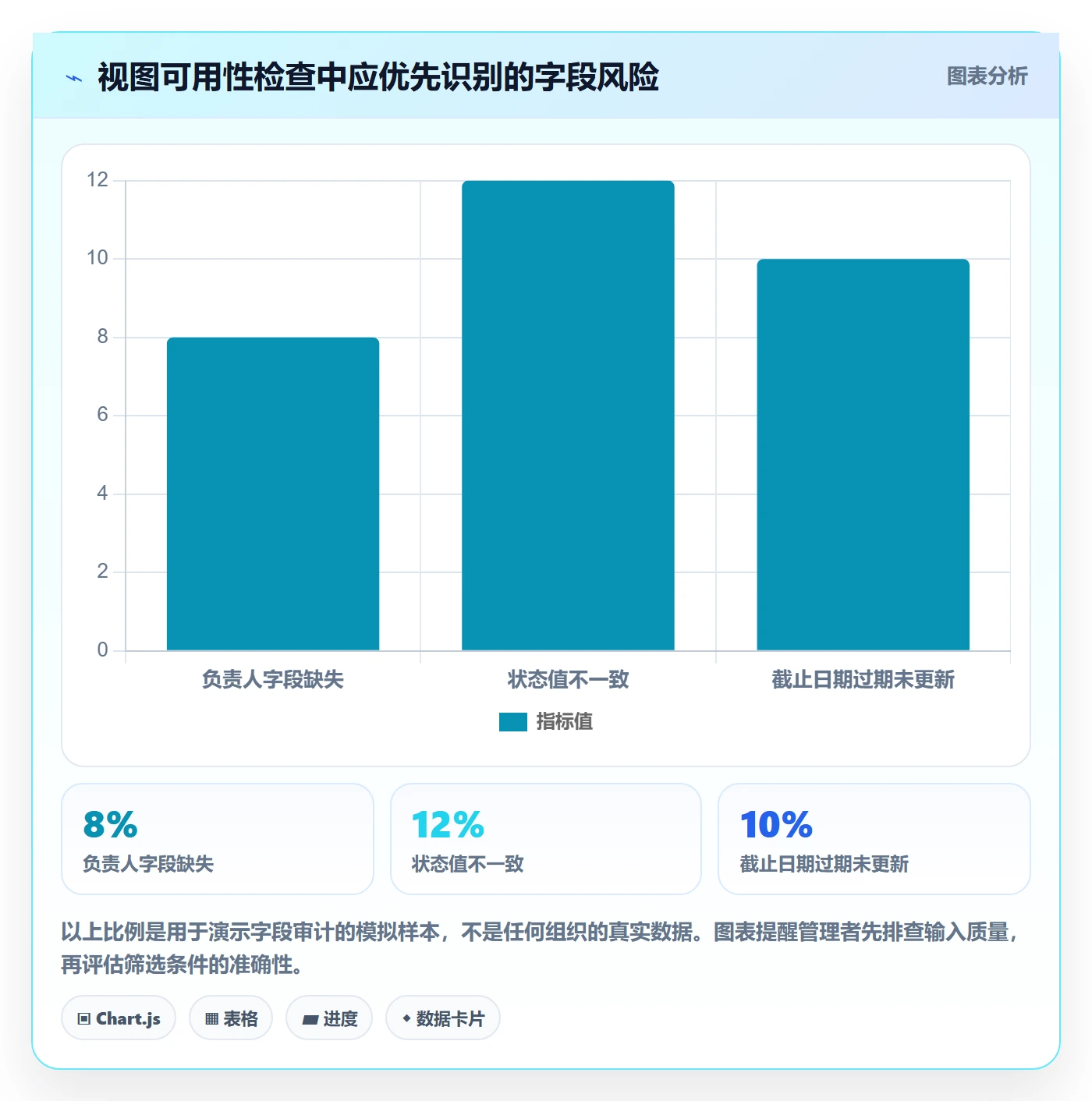 列表视图如何做好筛选?管理层实操方法与操作步骤