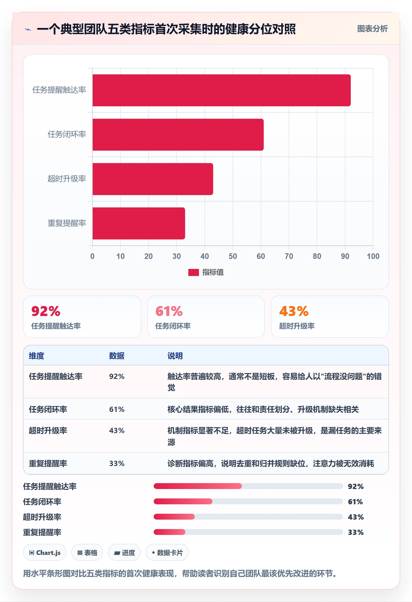 消息通知流程与规范:跨部门团队任务提醒效率提升关键指标